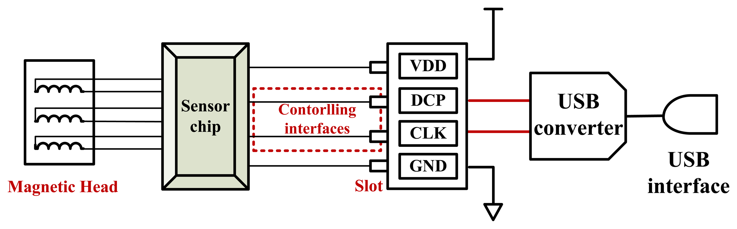 Sensors 13 08771f13 1024