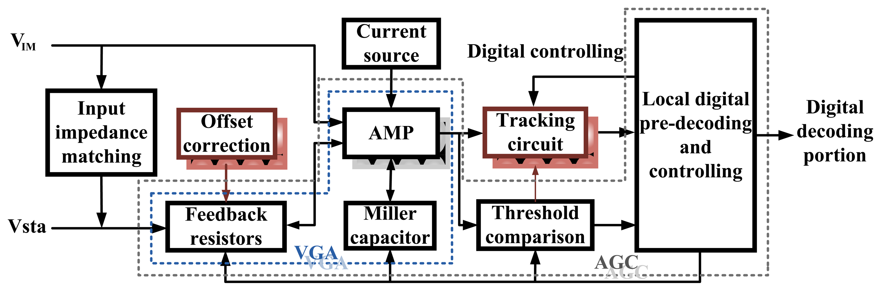 Sensors 13 08771f3 1024