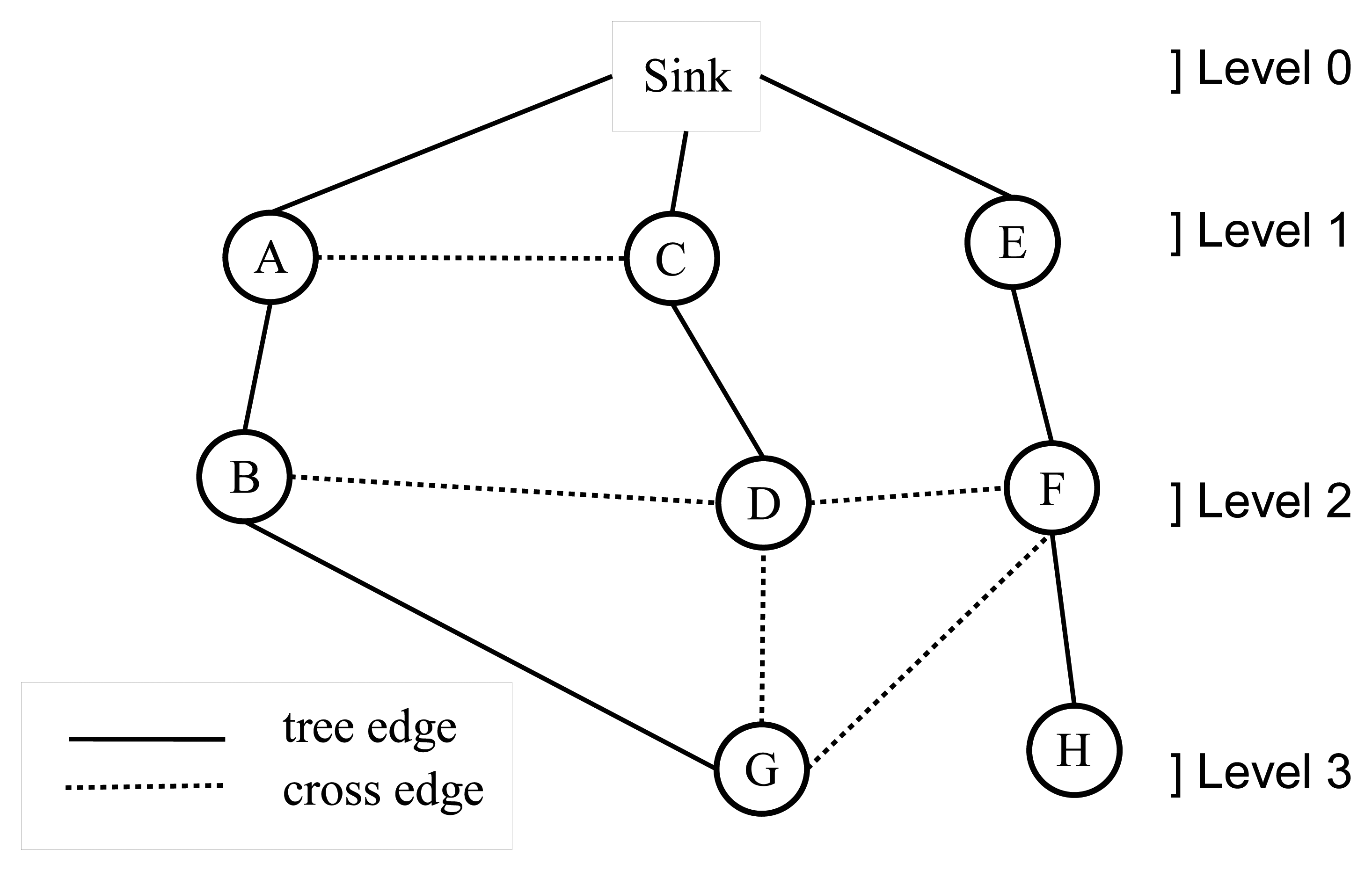 Sensors 13 08786f1 1024