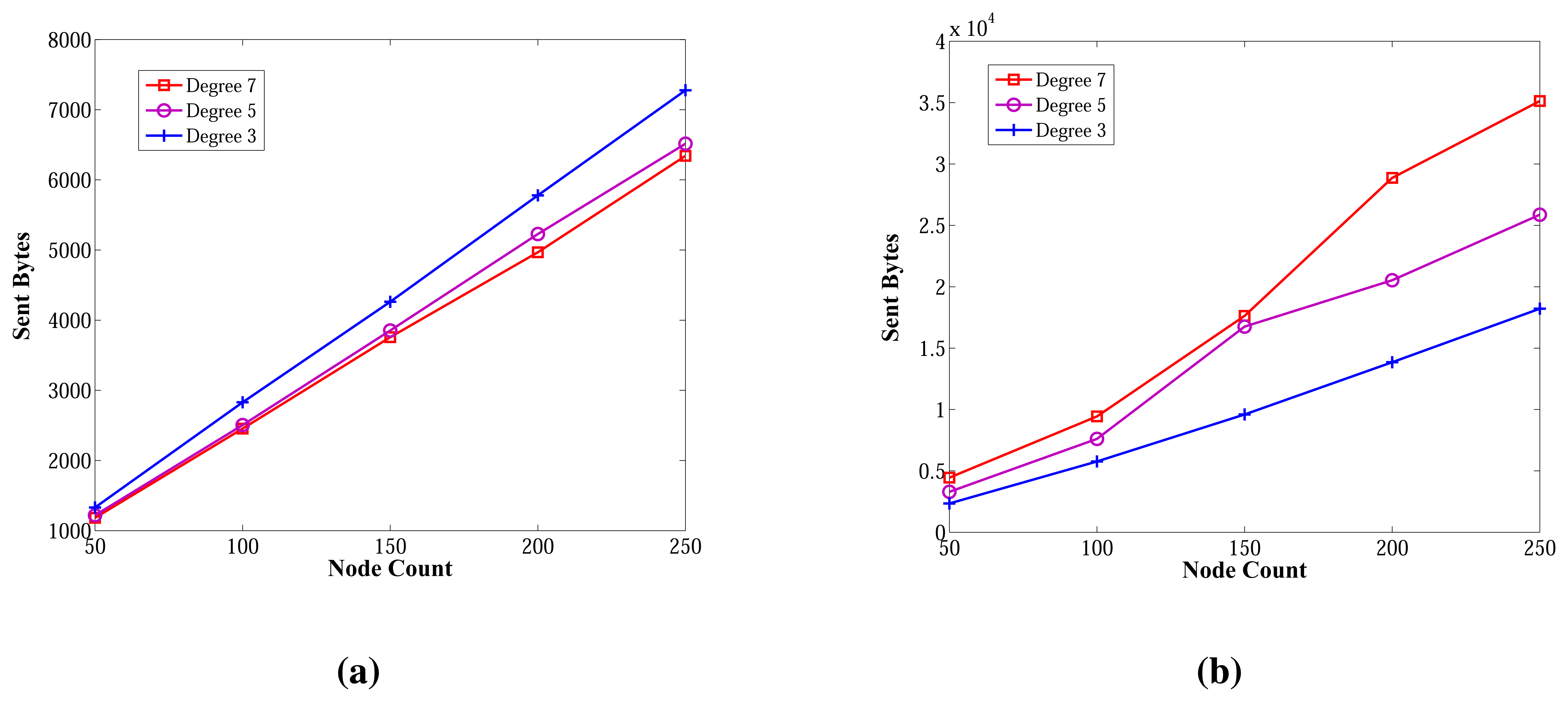 Sensors 13 08786f12 1024