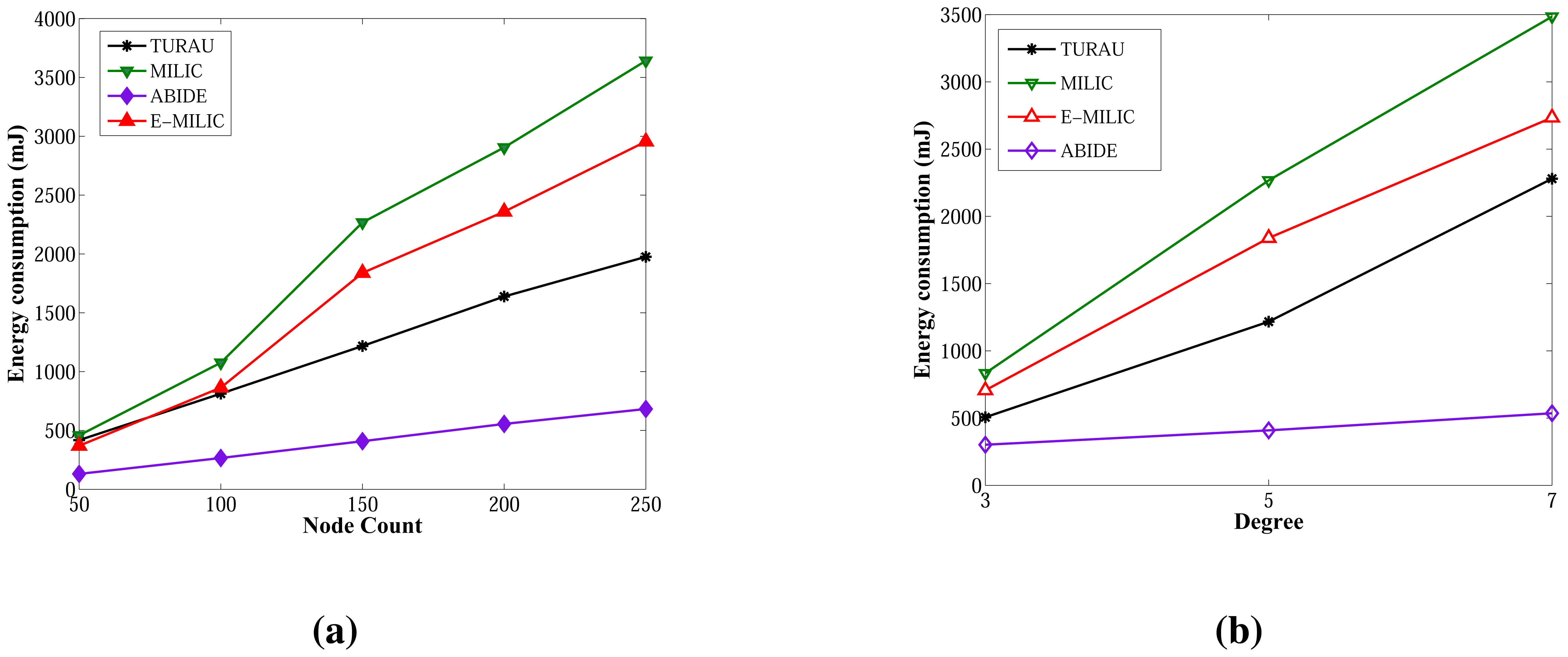 Sensors 13 08786f17 1024