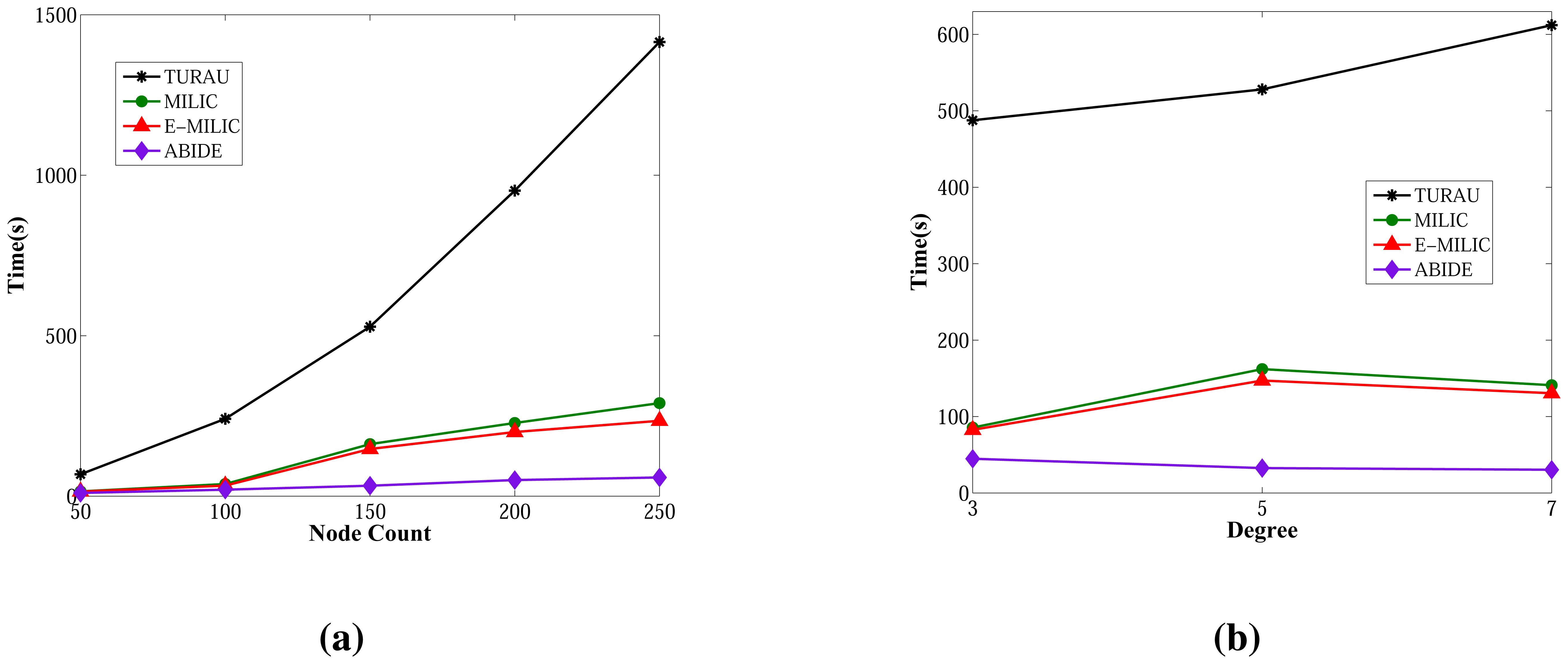 Sensors 13 08786f19 1024