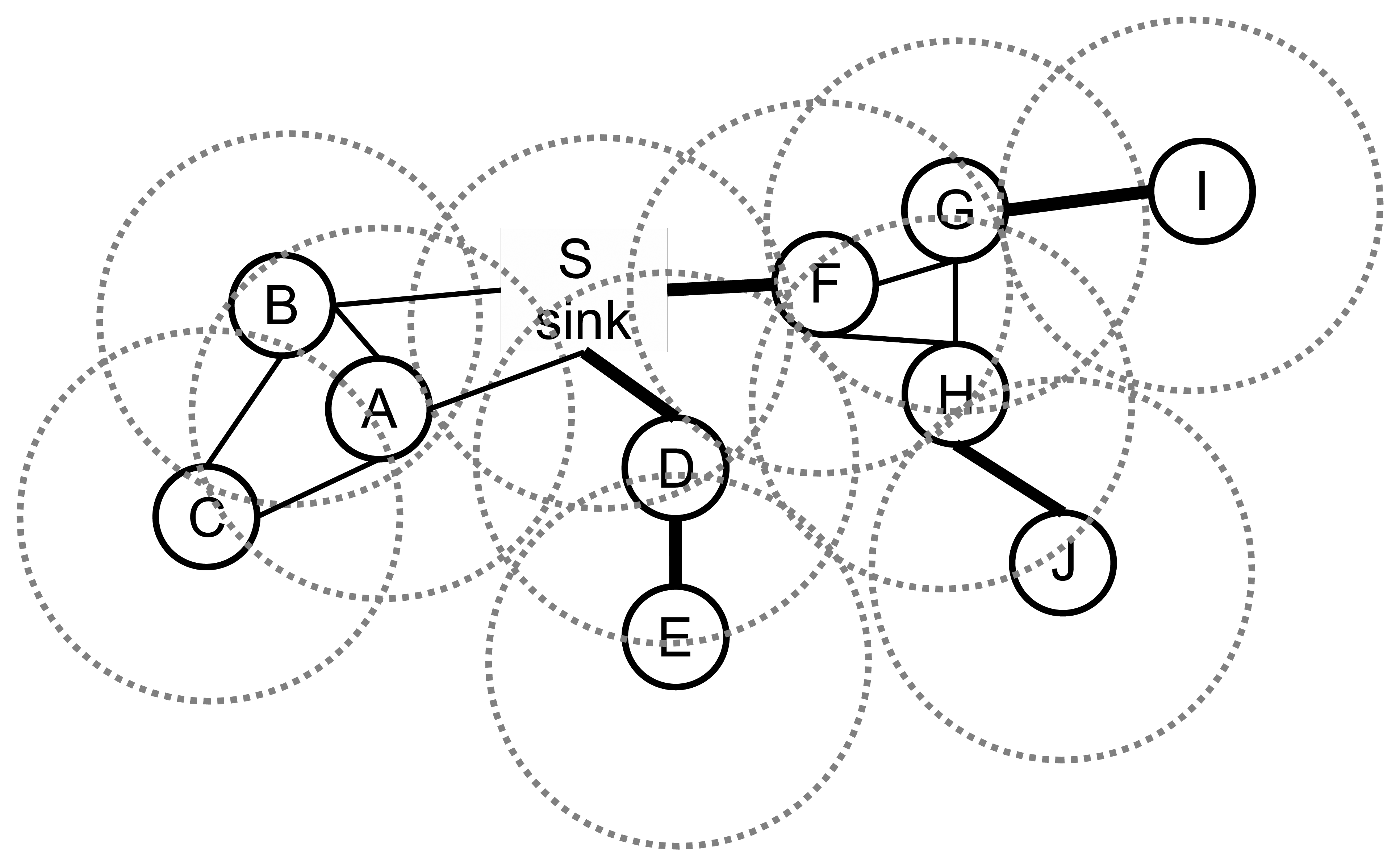 Graph Algorithms: Depth First and Breadth First Search - Byte This!