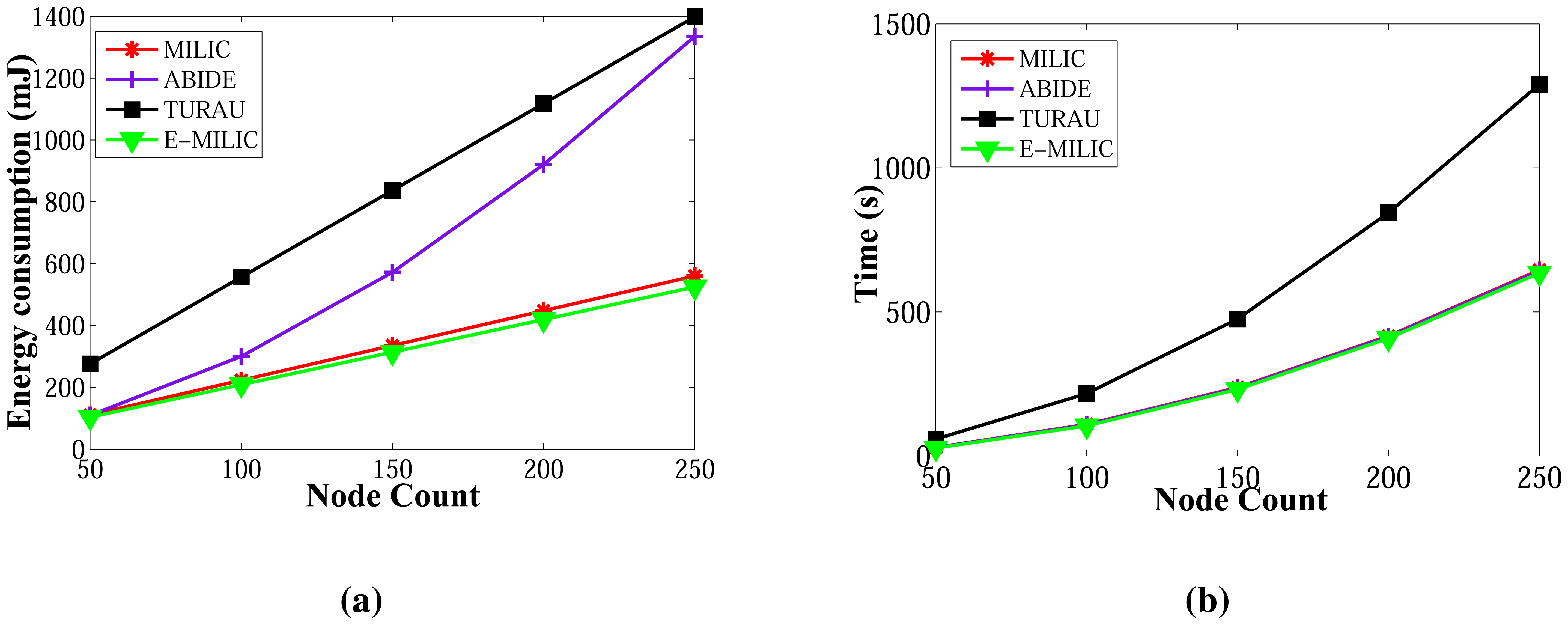 Sensors 13 08786f21 1024