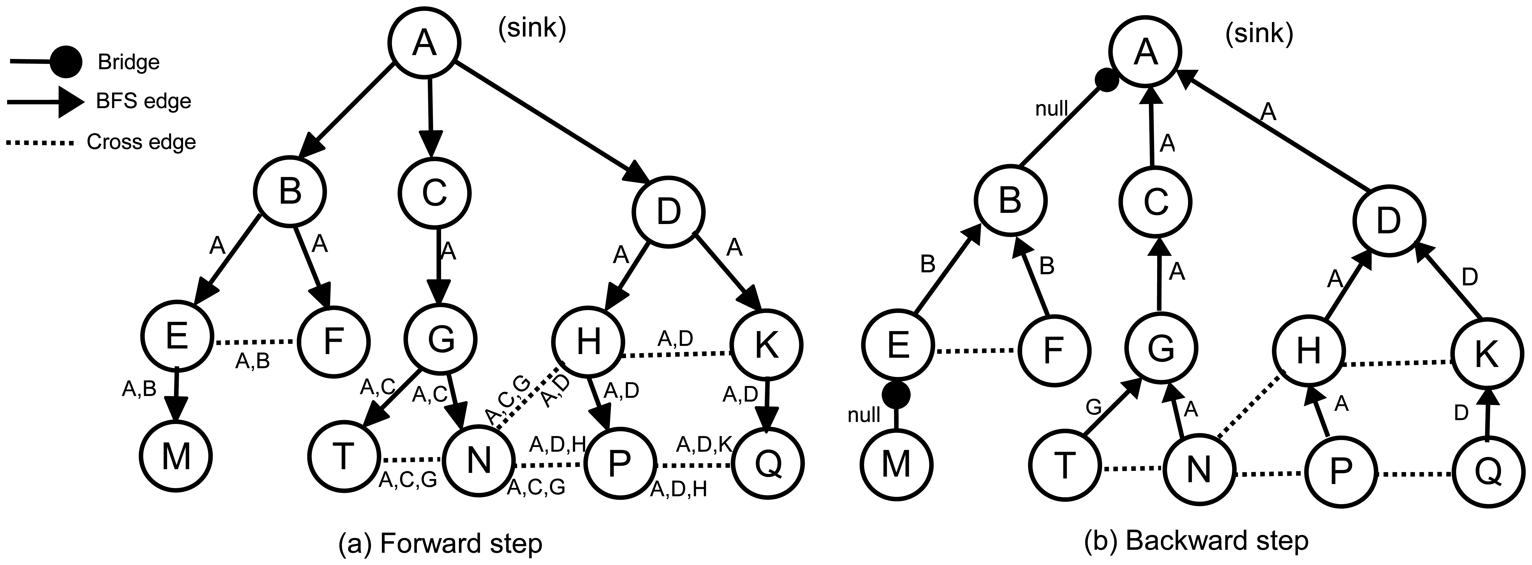 Sensors 13 08786f4 1024