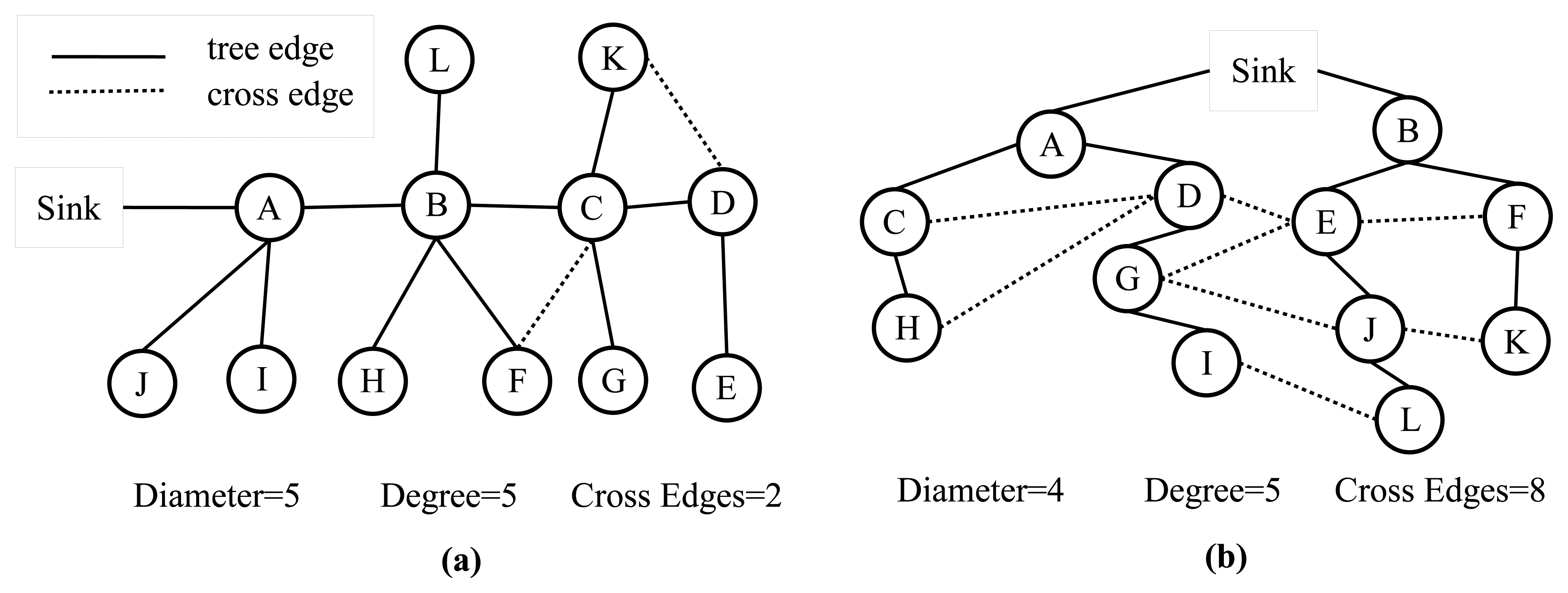 Sensors 13 08786f6 1024