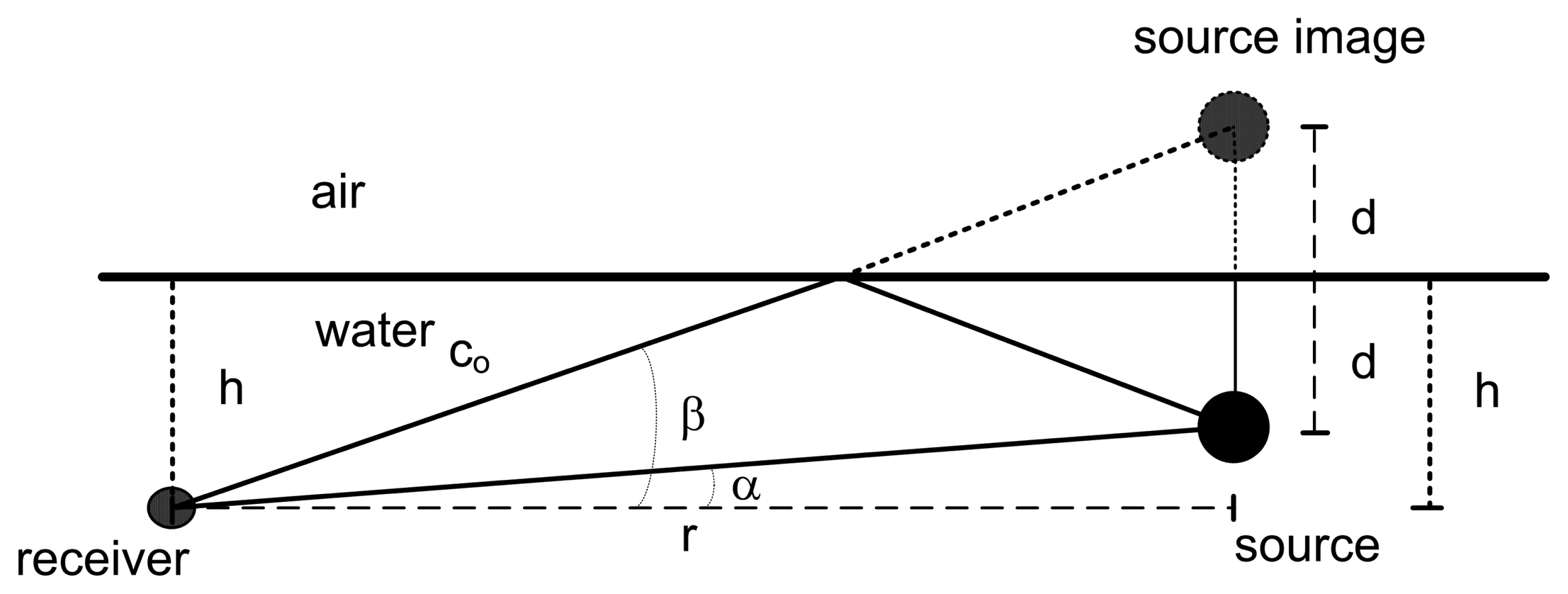 Sensors 13 08856f1 1024