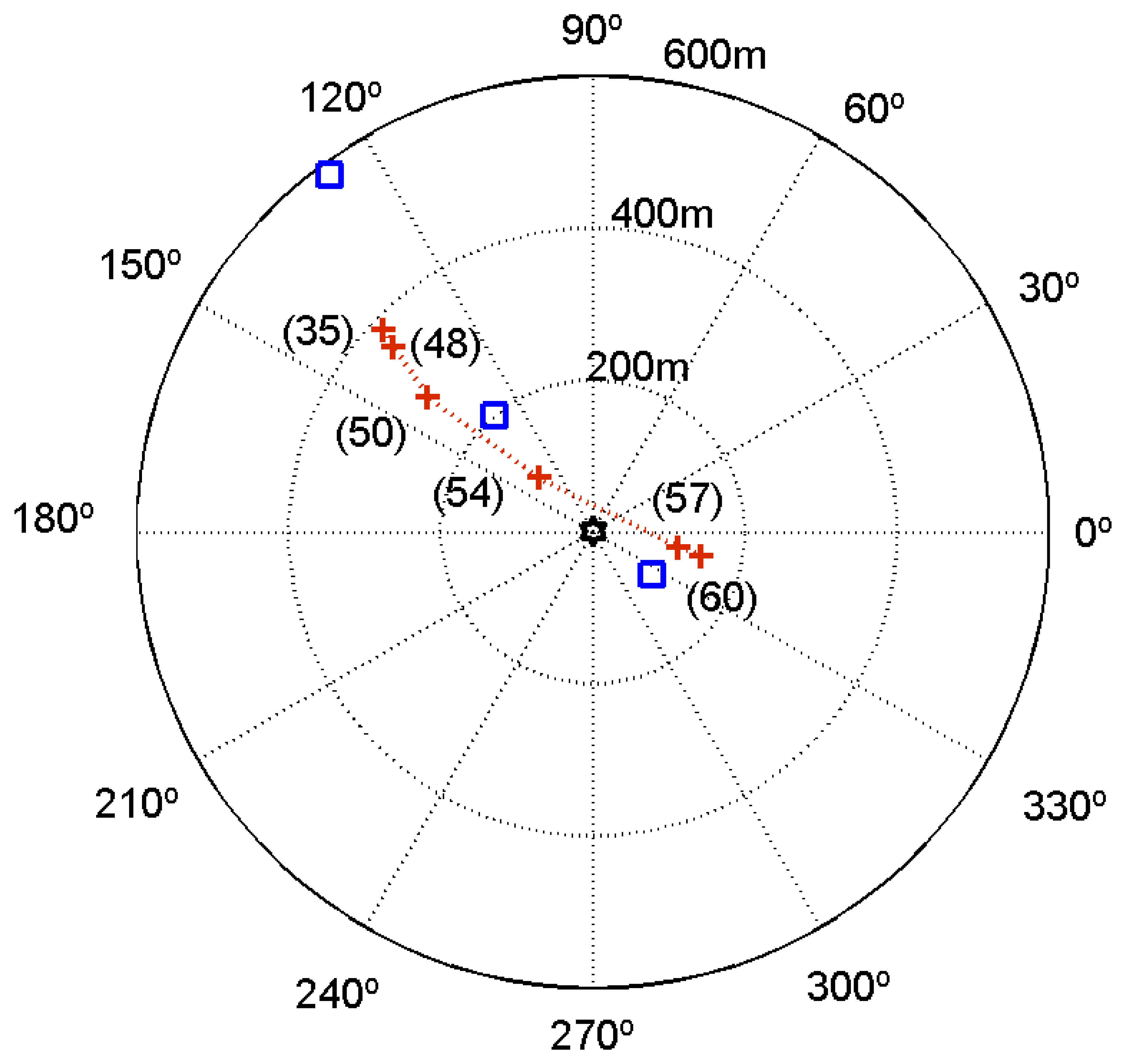 Sensors 13 08856f10 1024