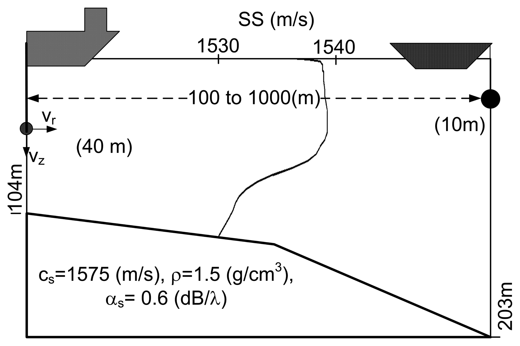 Sensors 13 08856f2 1024