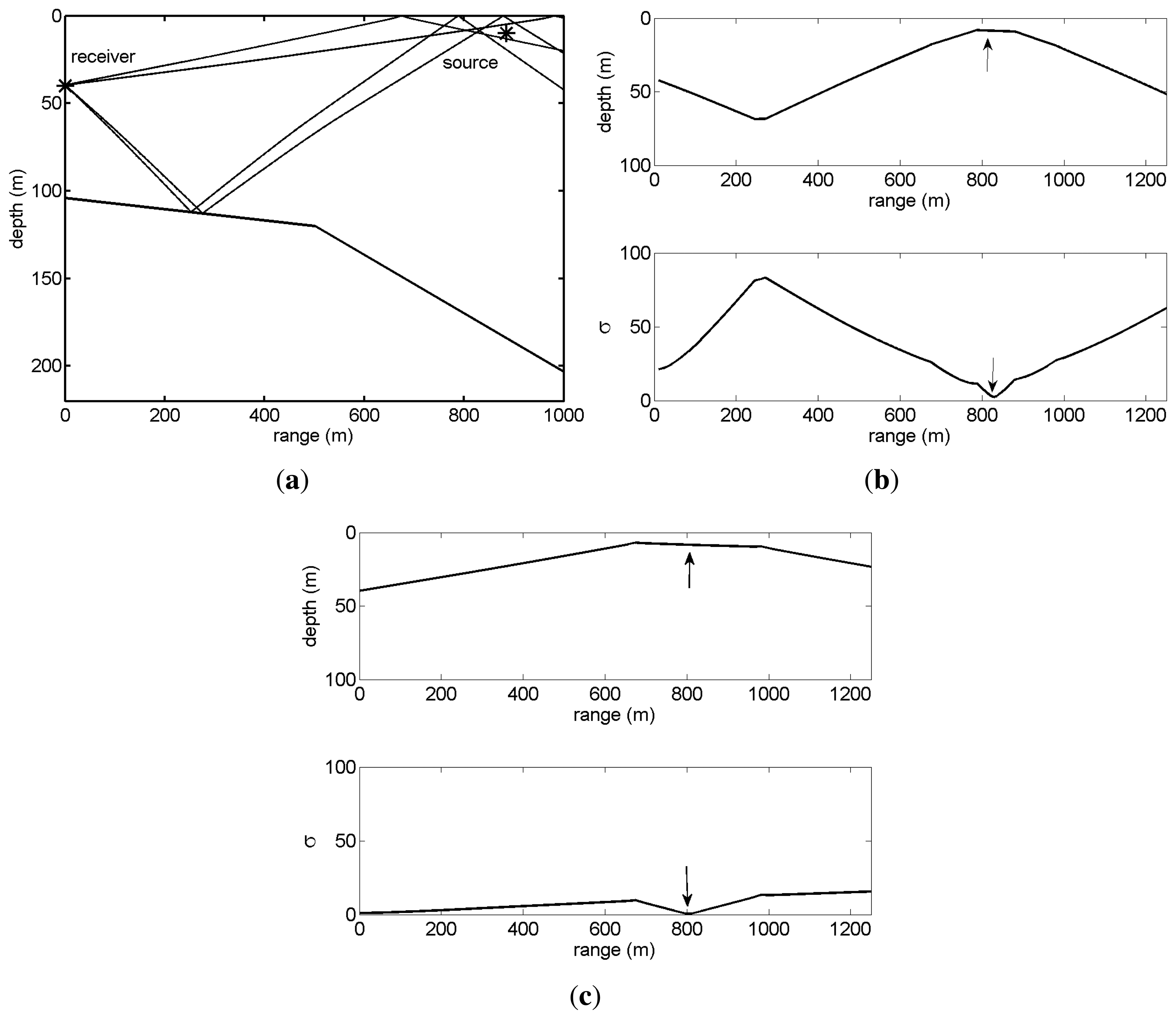 Sensors 13 08856f5 1024