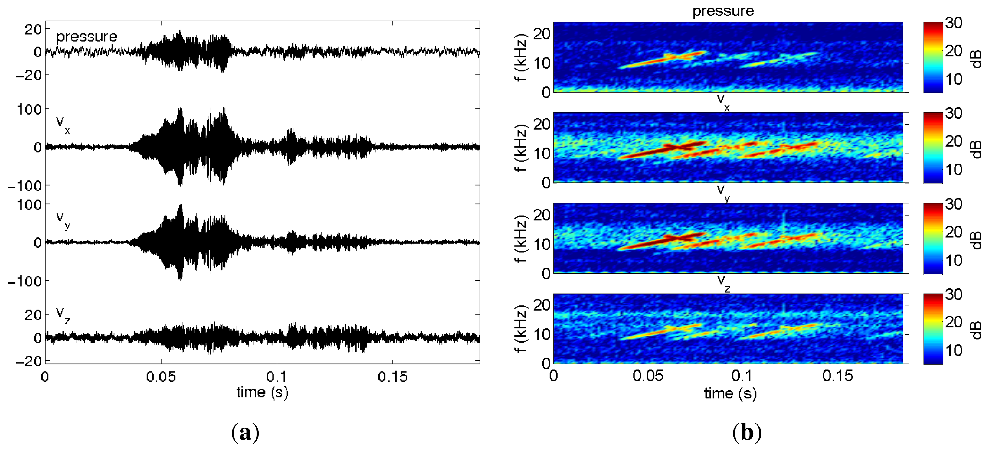 Sensors 13 08856f7 1024