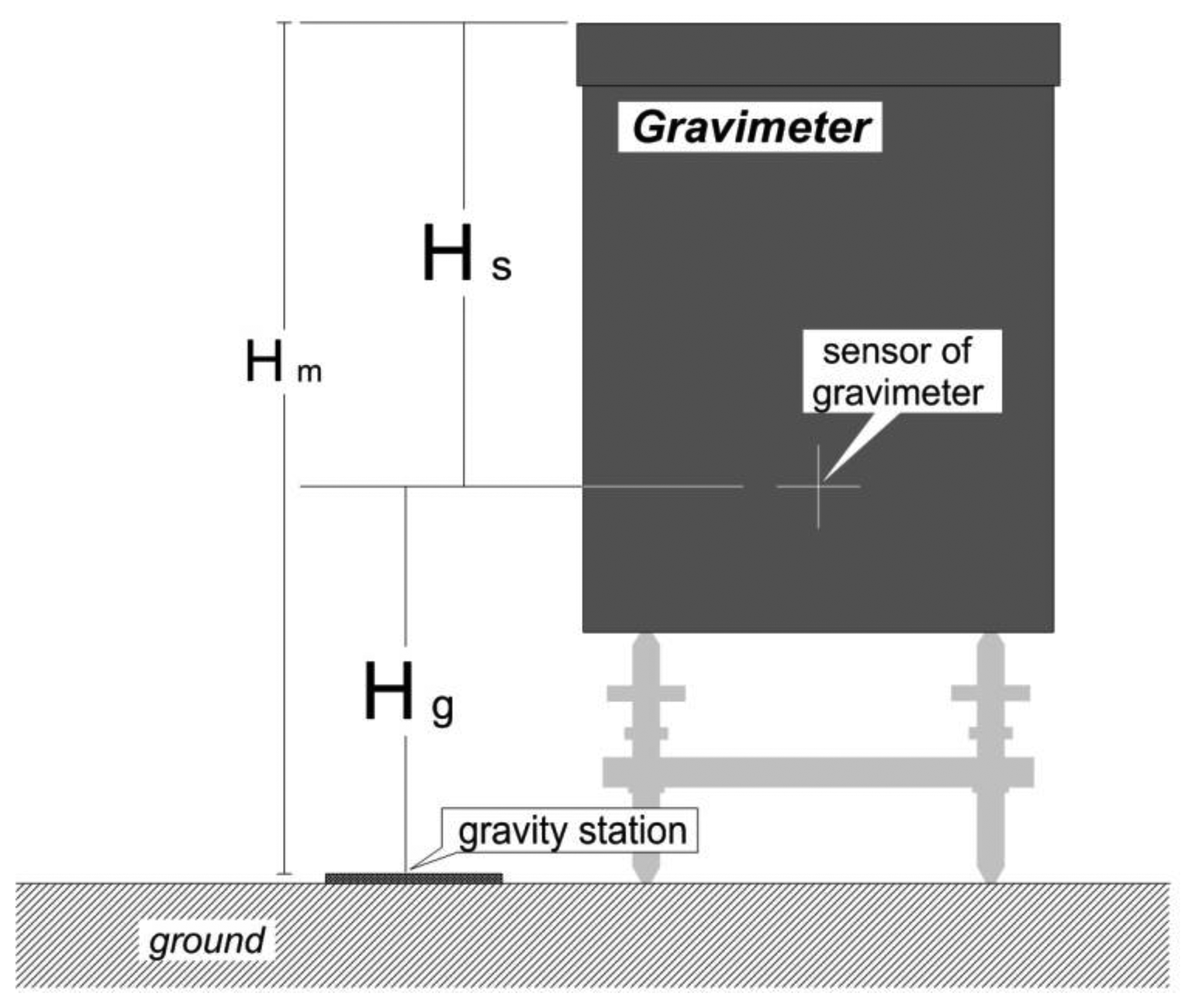 Sensors 13 08879f2 1024