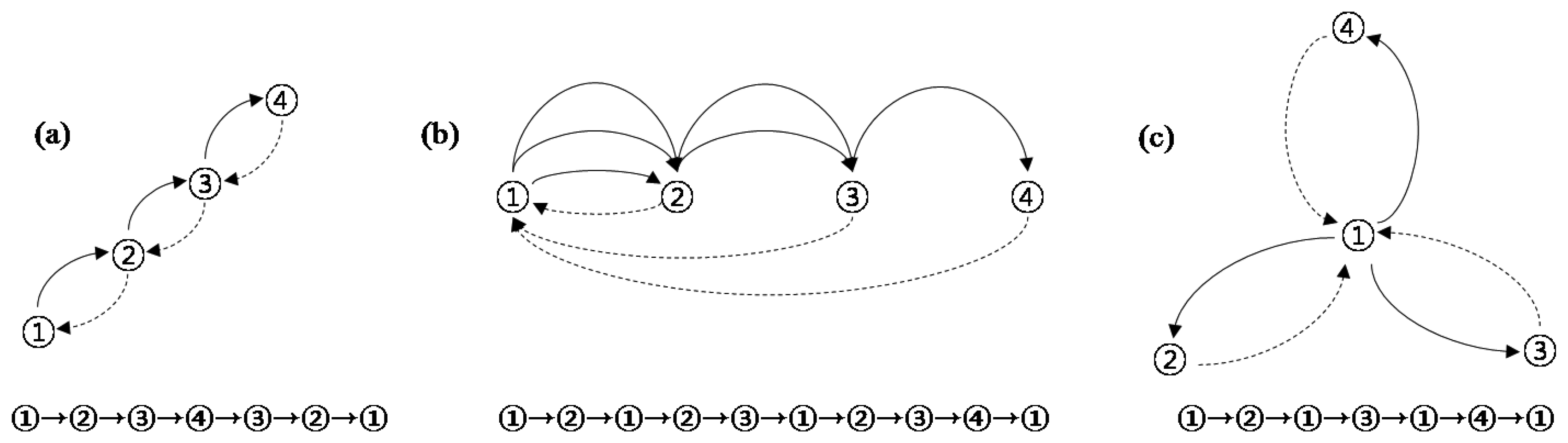 Sensors 13 08879f3 1024