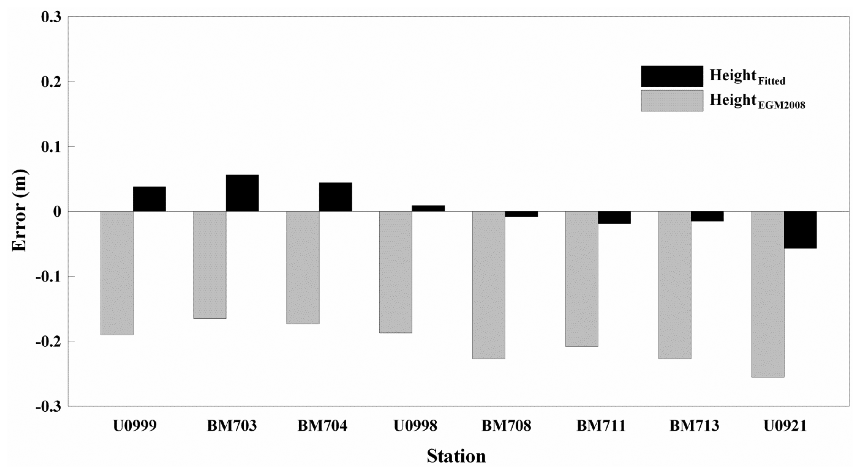 Sensors 13 08879f7 1024