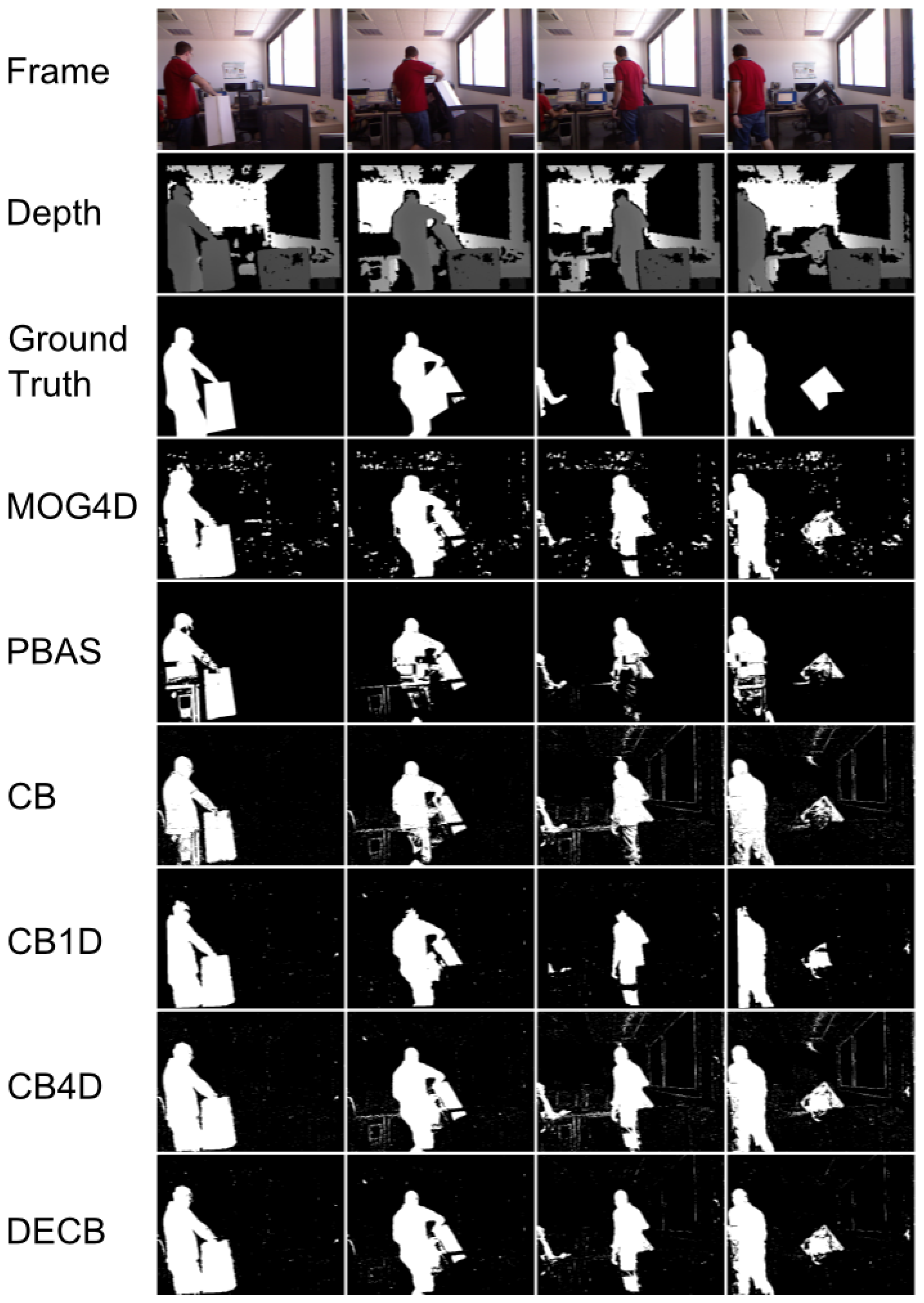 Sensors 13 08895f3 1024
