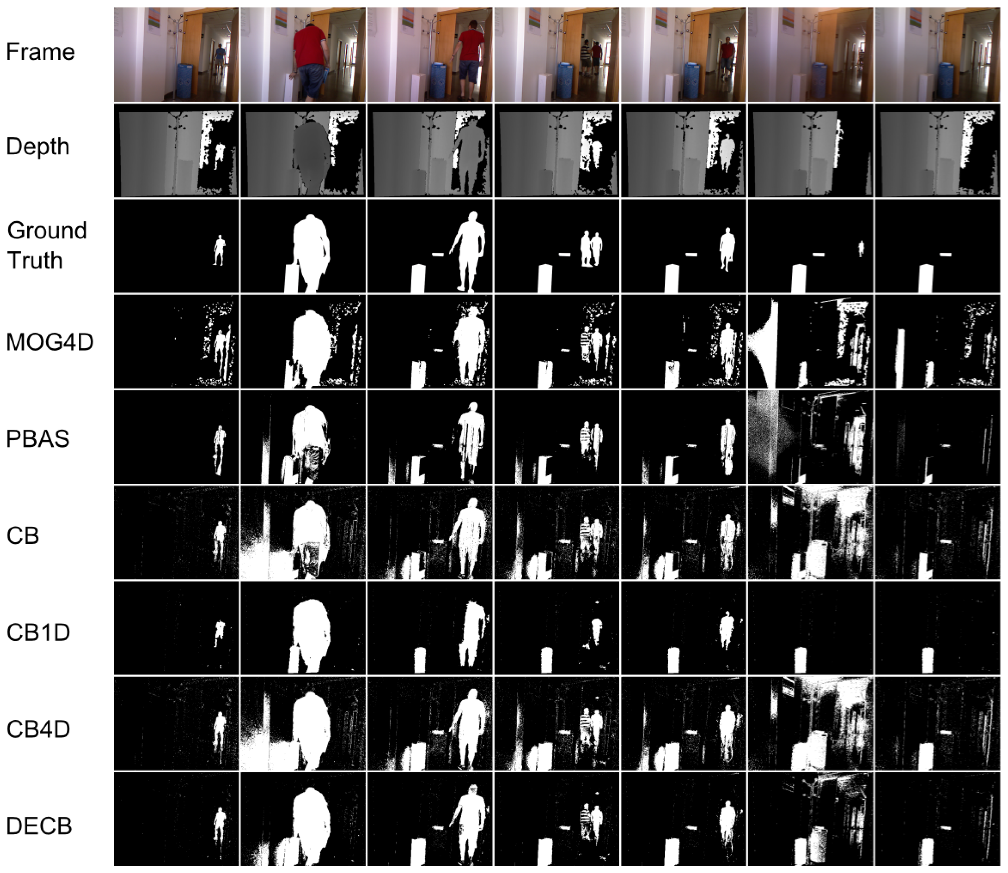Sensors 13 08895f9 1024