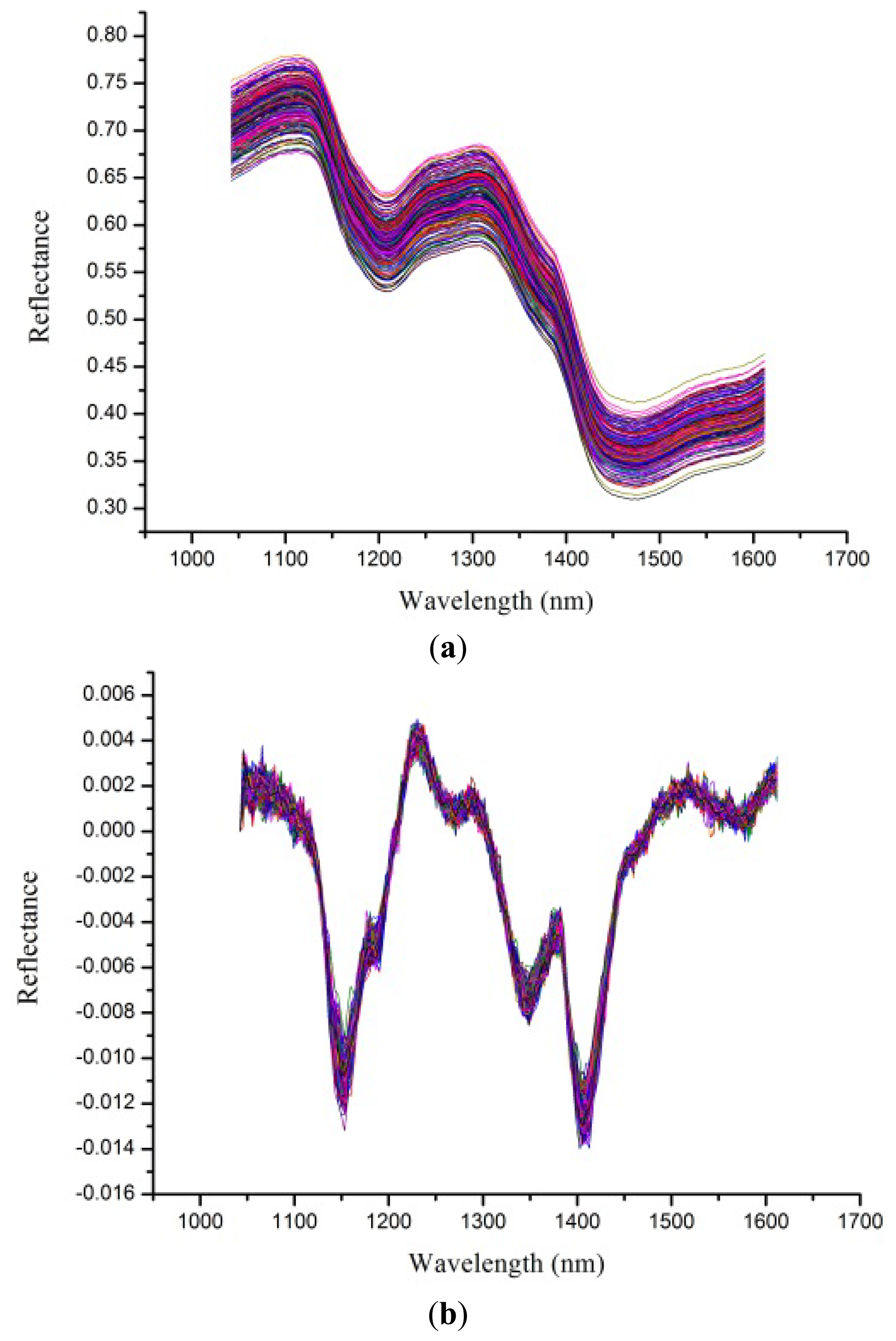 Sensors 13 08916f2 1024