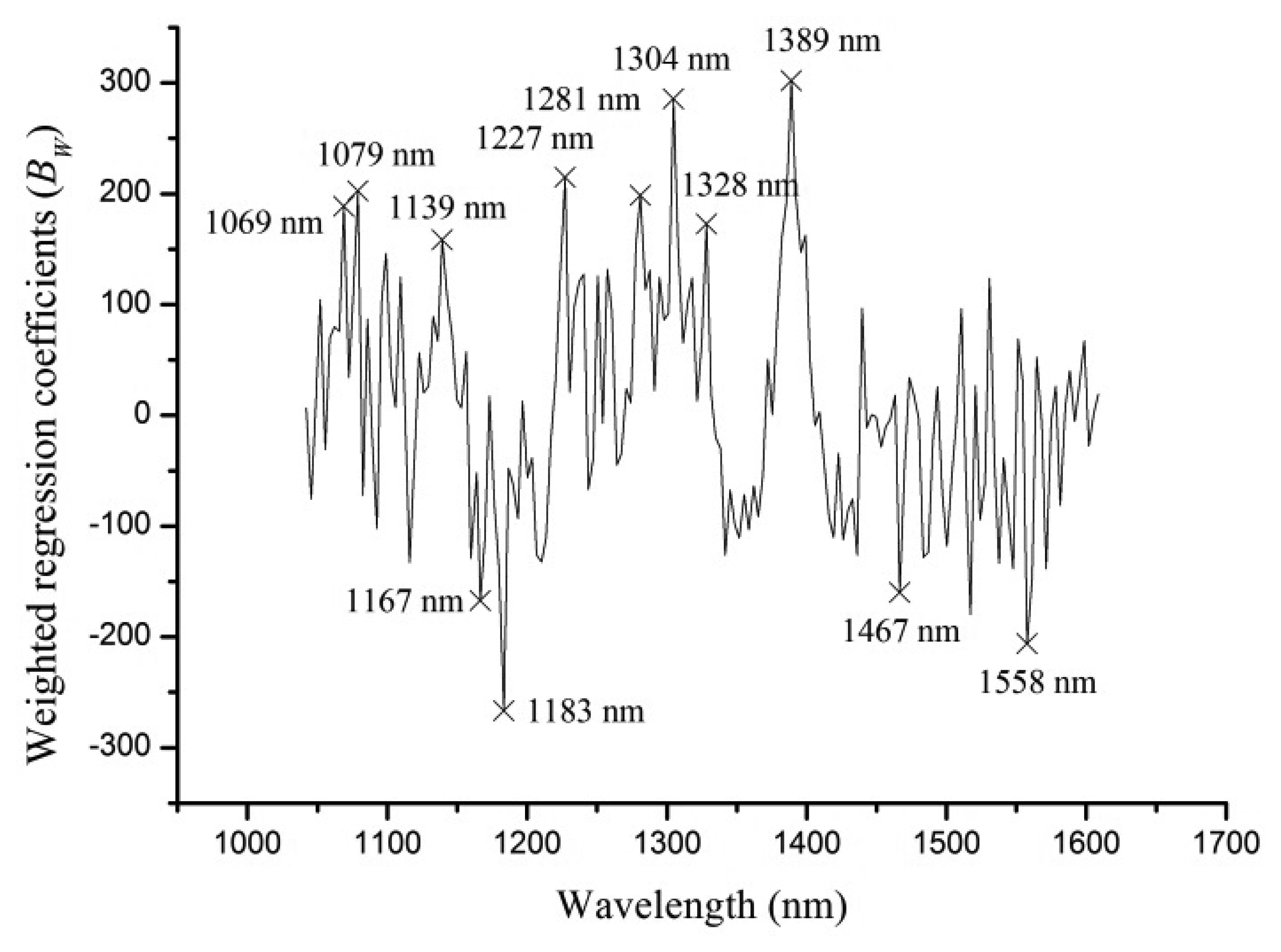 Sensors 13 08916f4 1024
