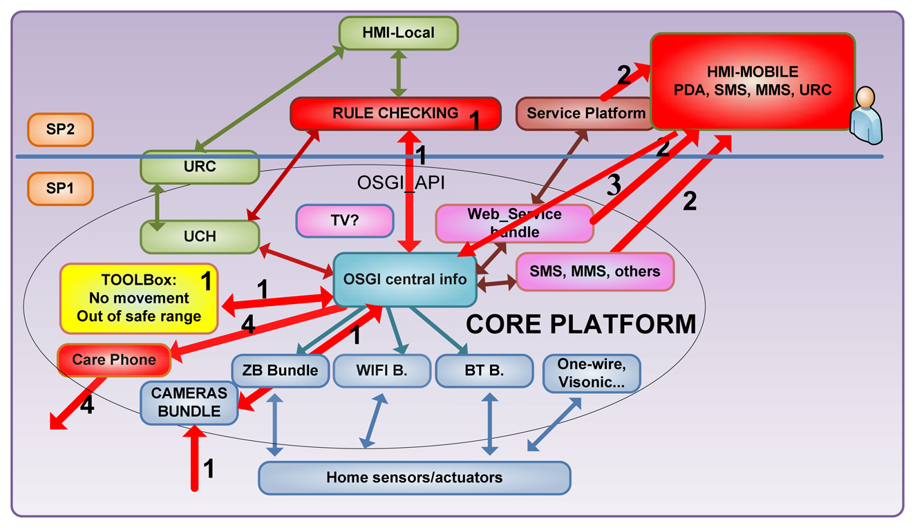 Sensors 13 08950f3 1024
