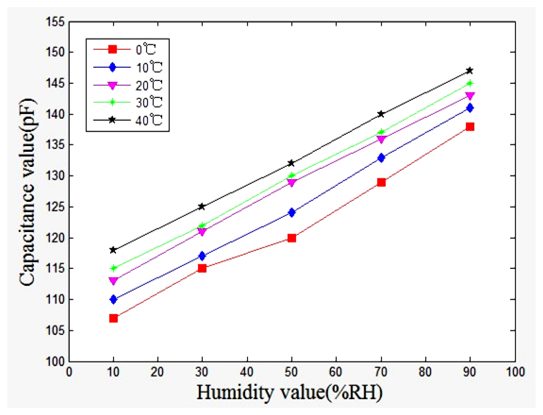 Sensors 13 08977f10 1024
