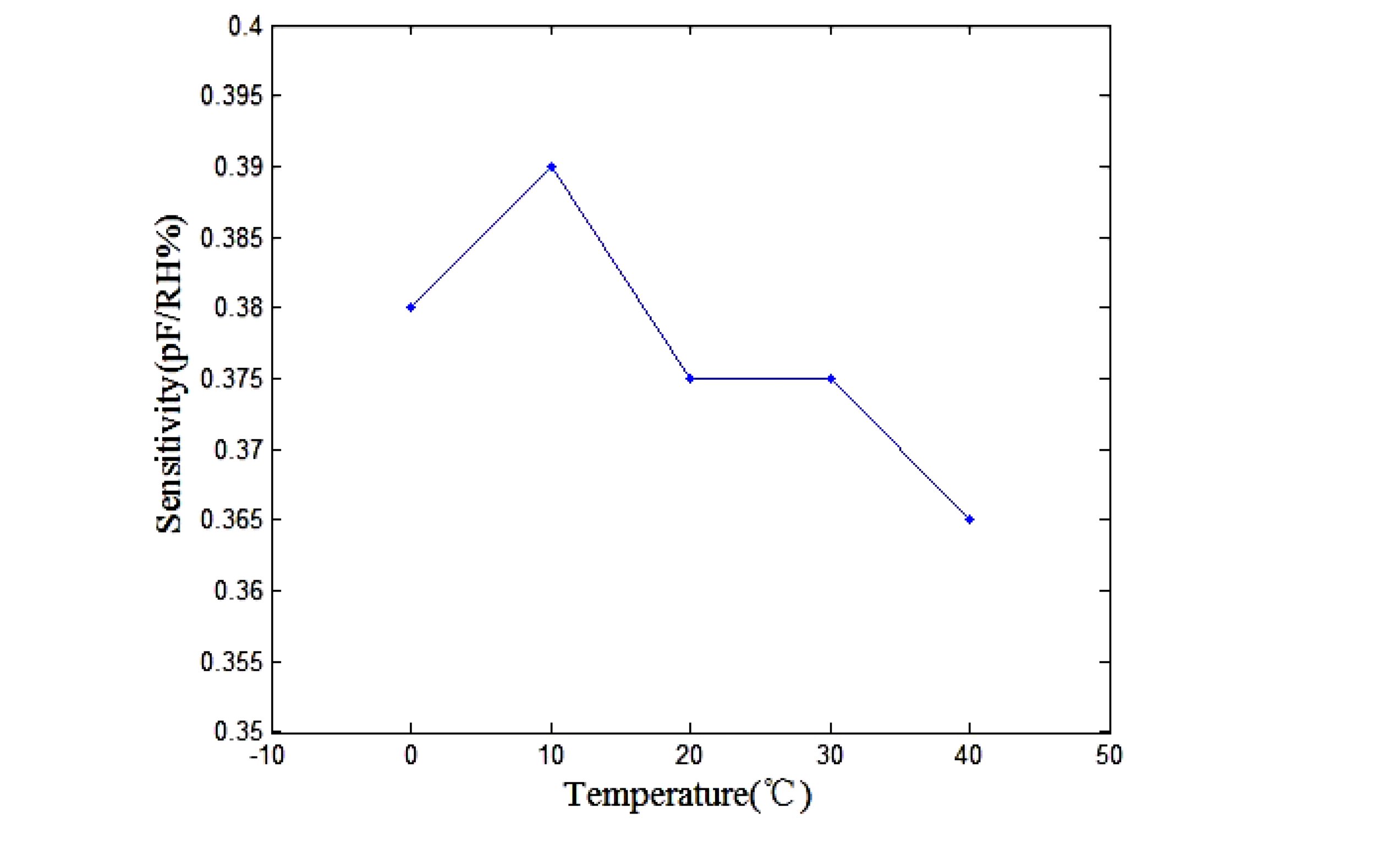 Sensors 13 08977f11 1024