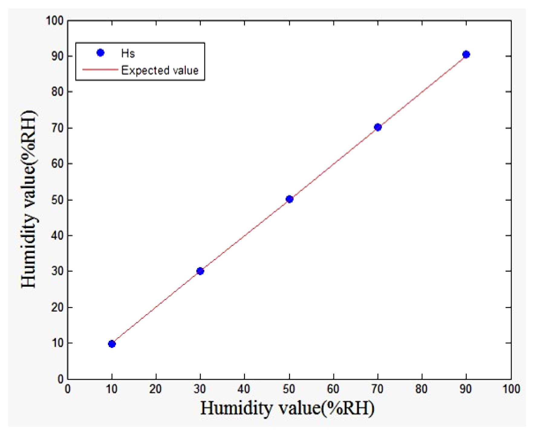 Sensors 13 08977f12 1024
