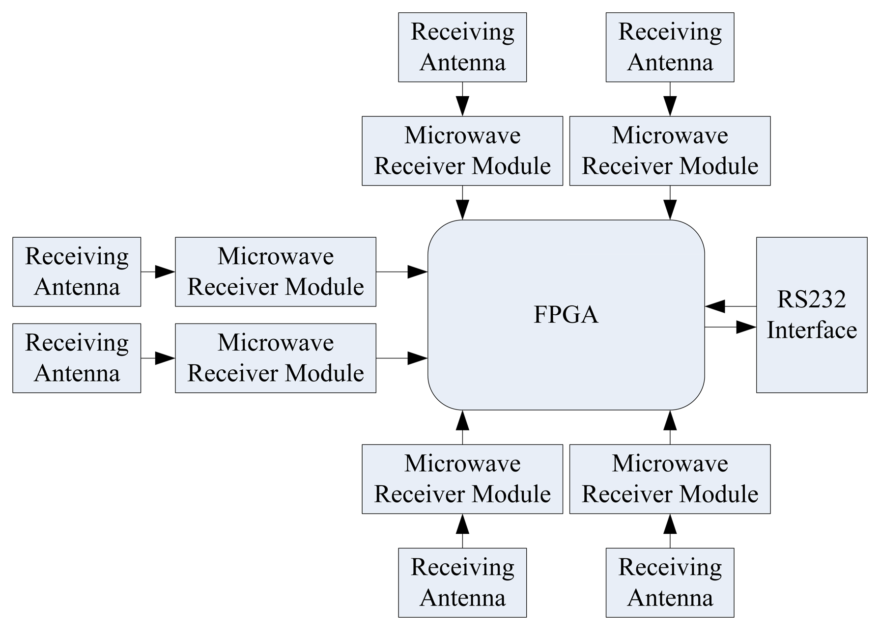 Sensors 13 08977f15 1024