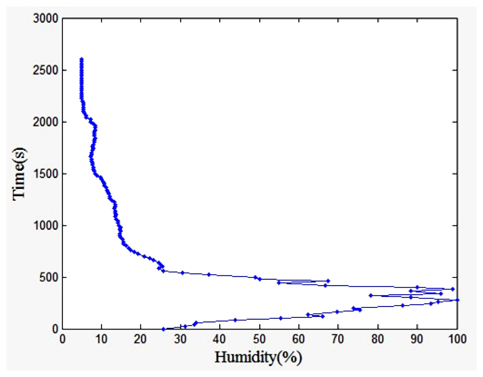 Sensors 13 08977f23 1024