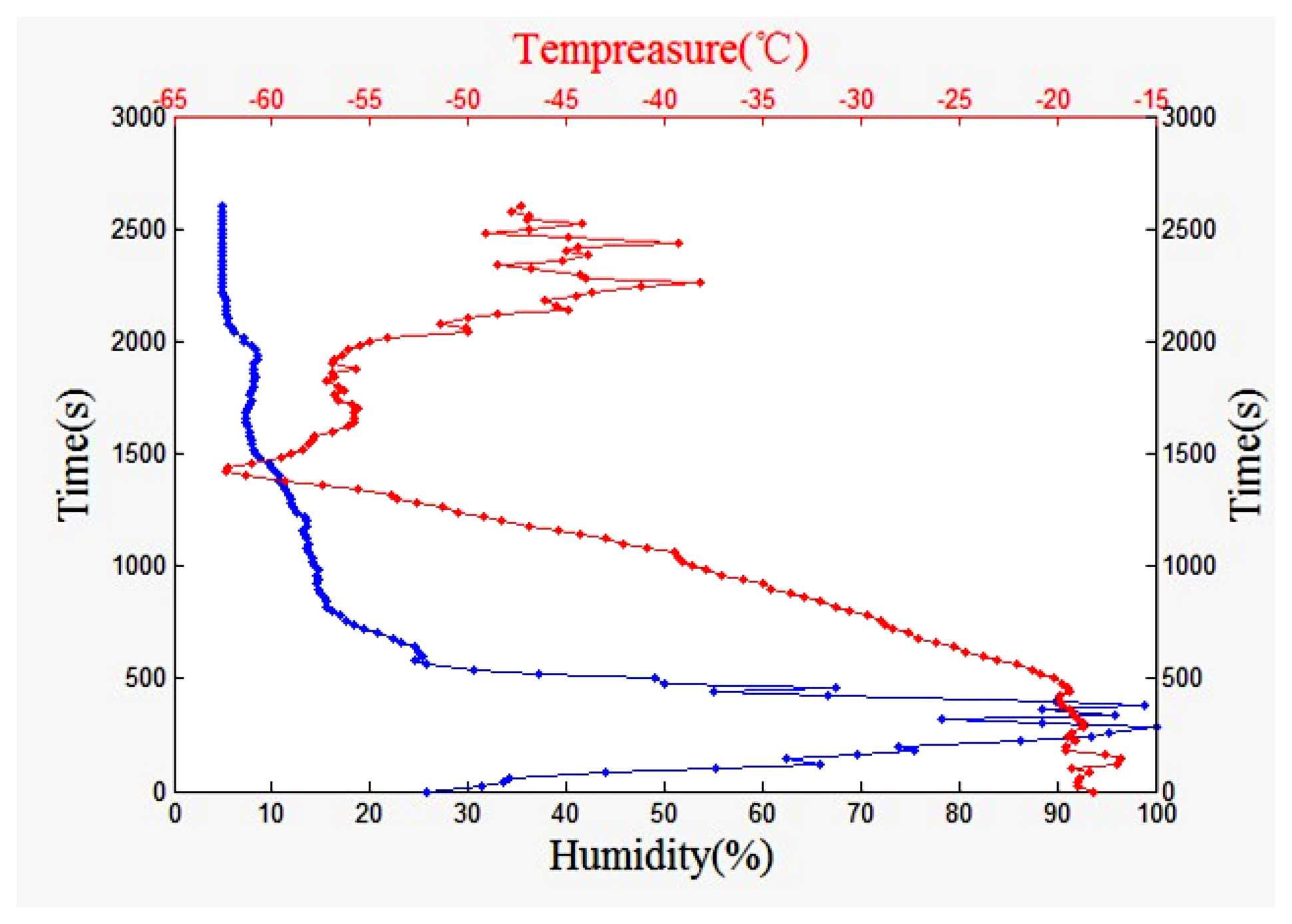 Sensors 13 08977f24 1024
