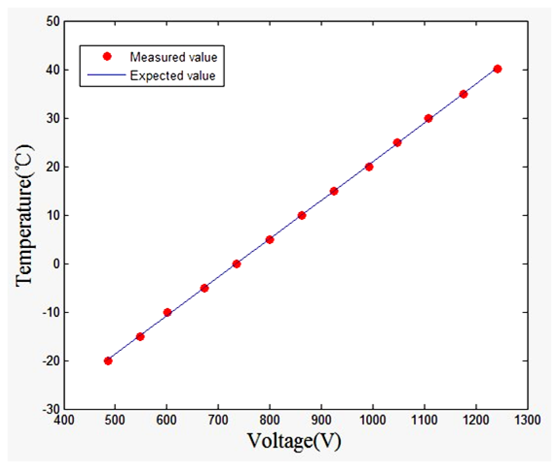 Sensors 13 08977f3 1024