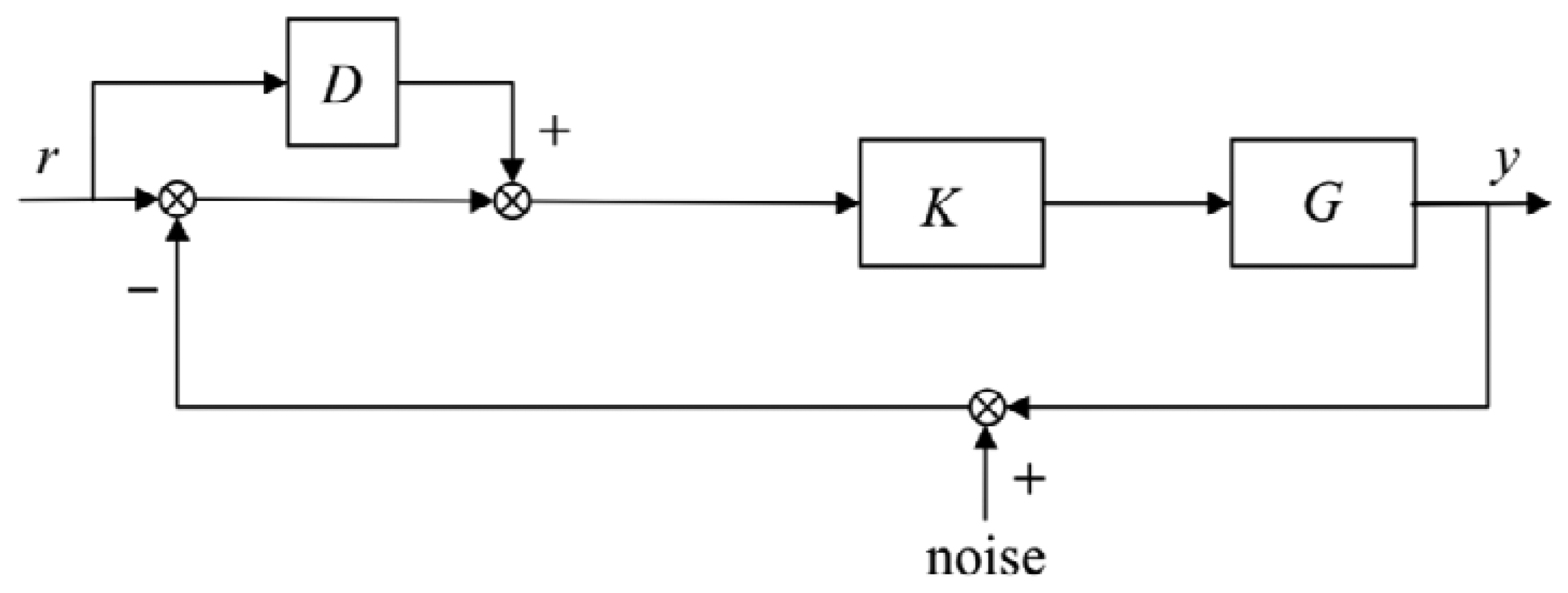 Sensors 13 09070f10 1024