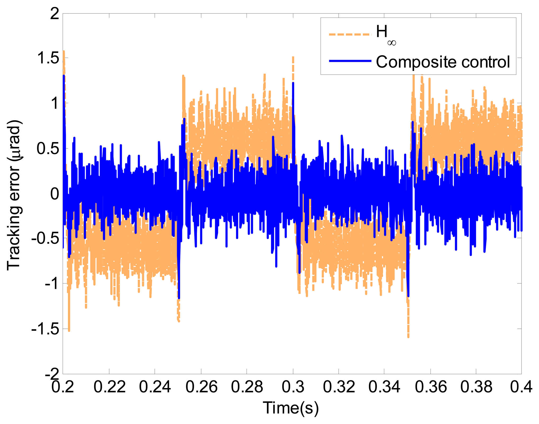 Sensors 13 09070f14 1024