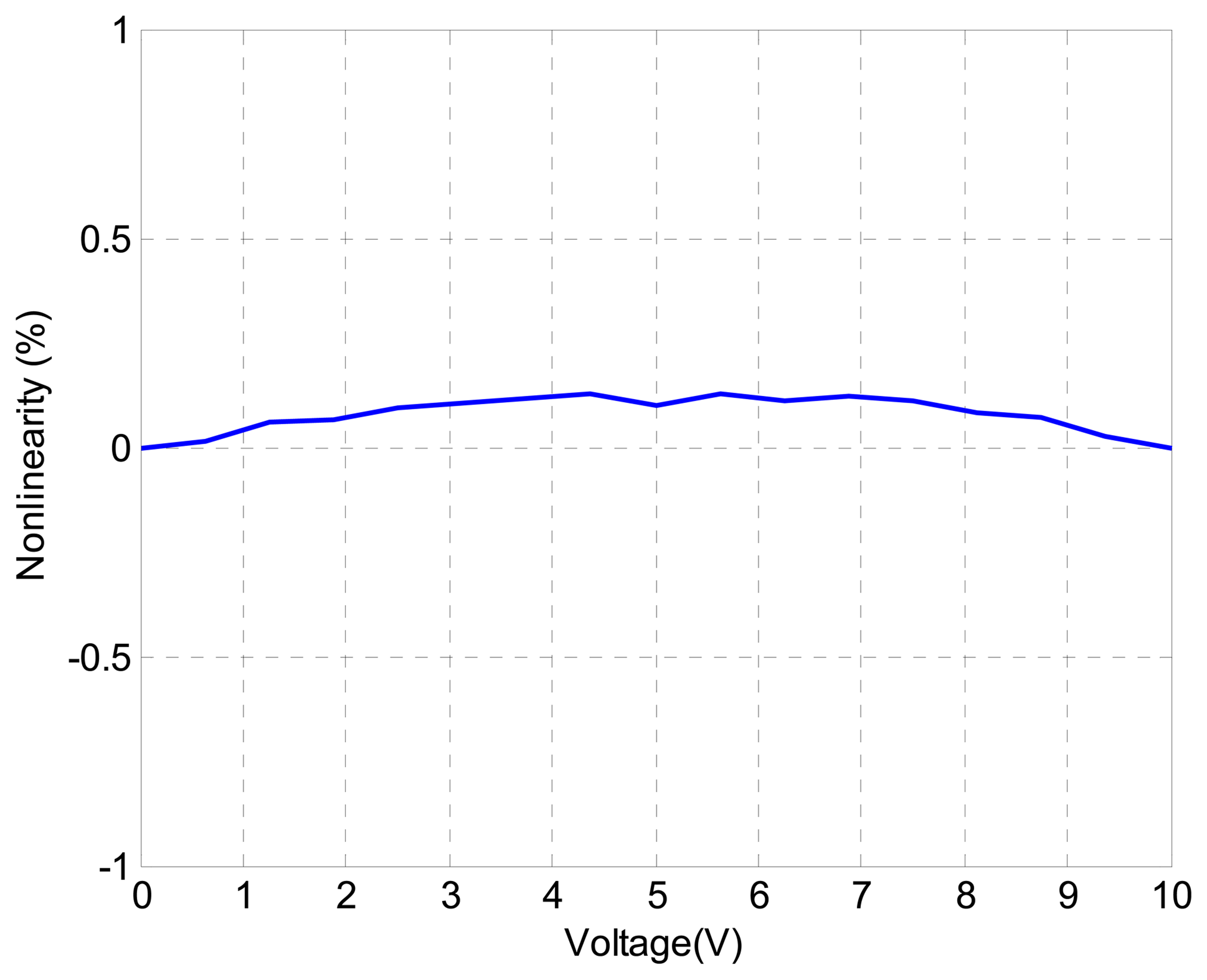 Sensors 13 09070f8 1024