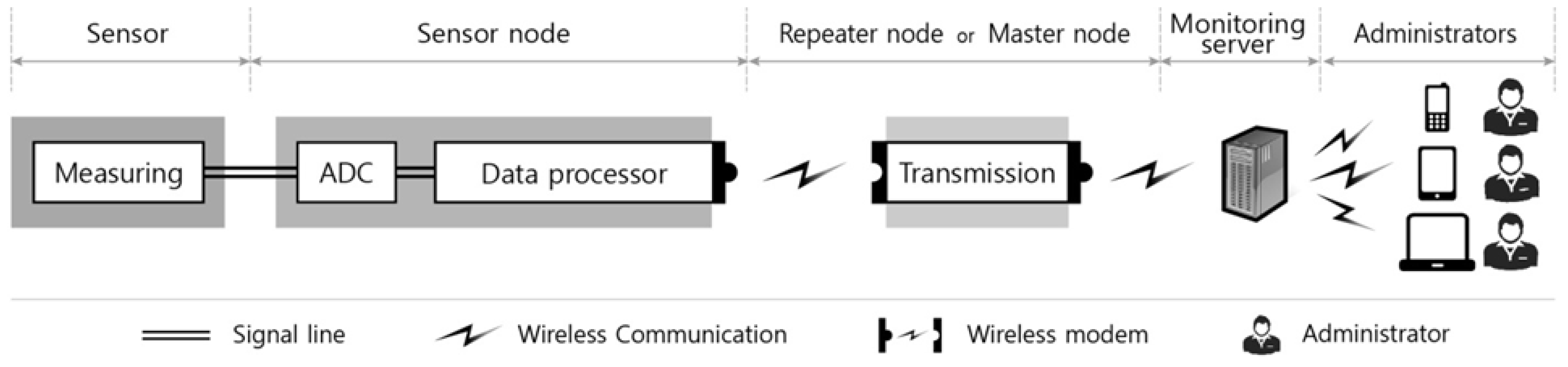 Sensors 13 09085f2 1024