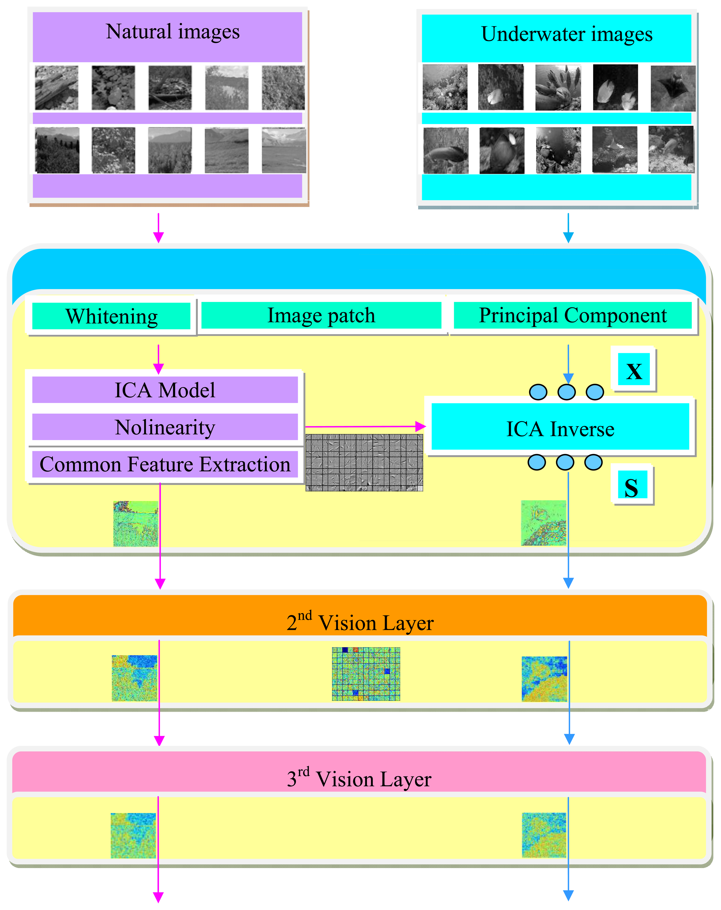 Sensors 13 09104f2 1024