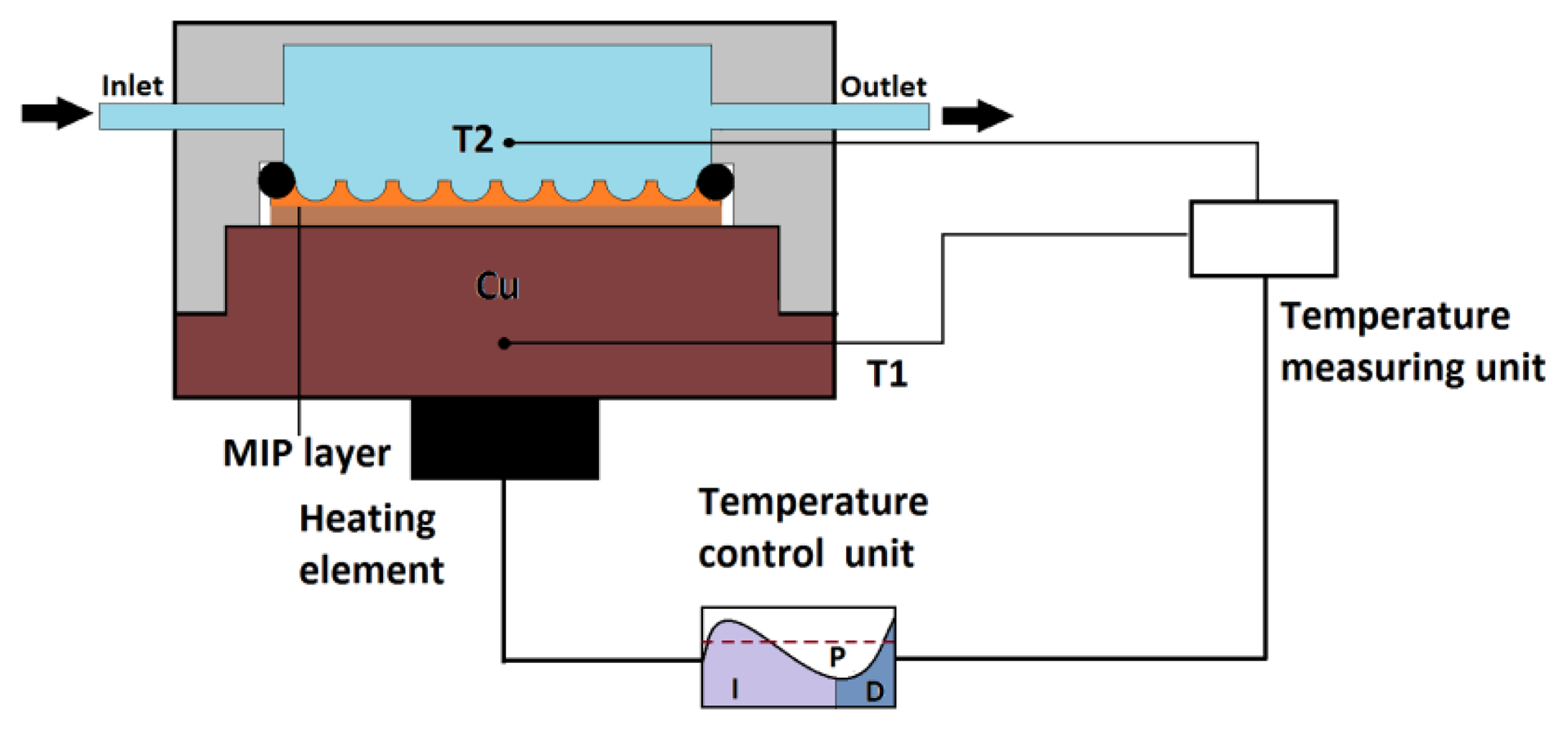 Sensors 13 09148f1 1024