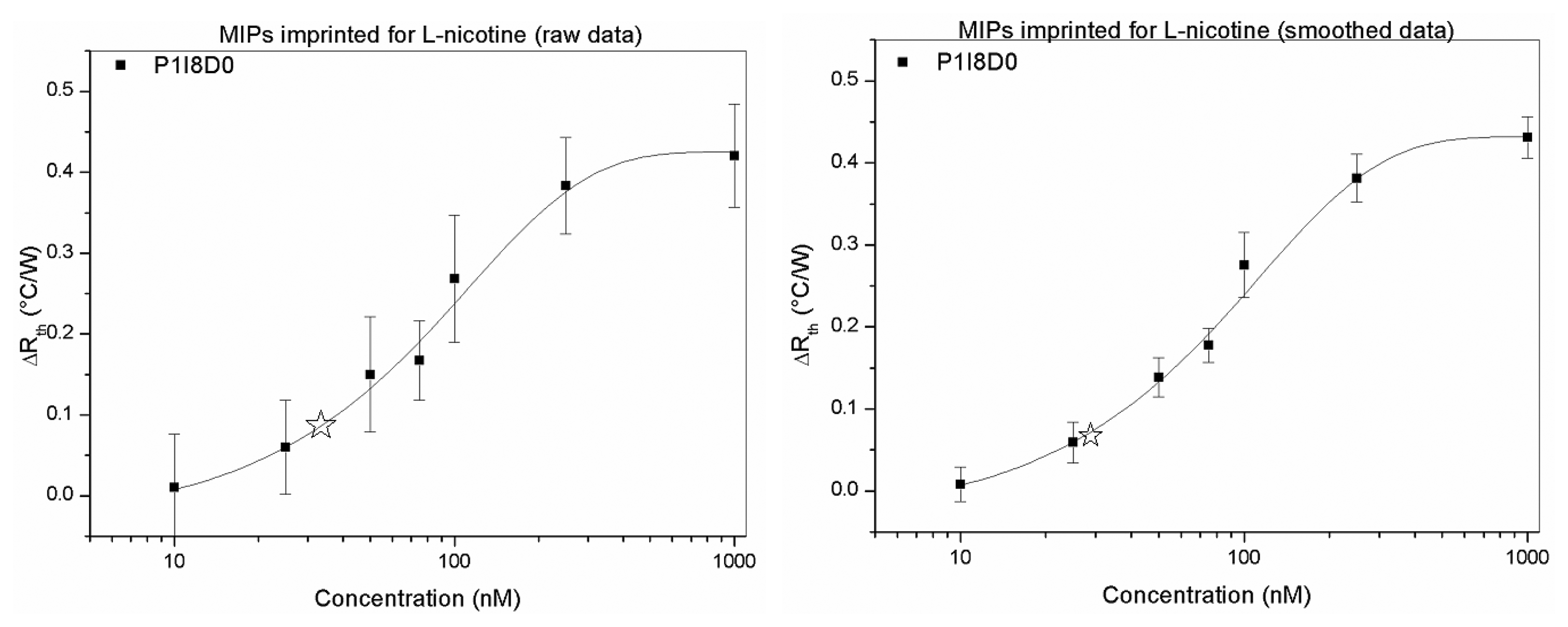 Sensors 13 09148f7 1024