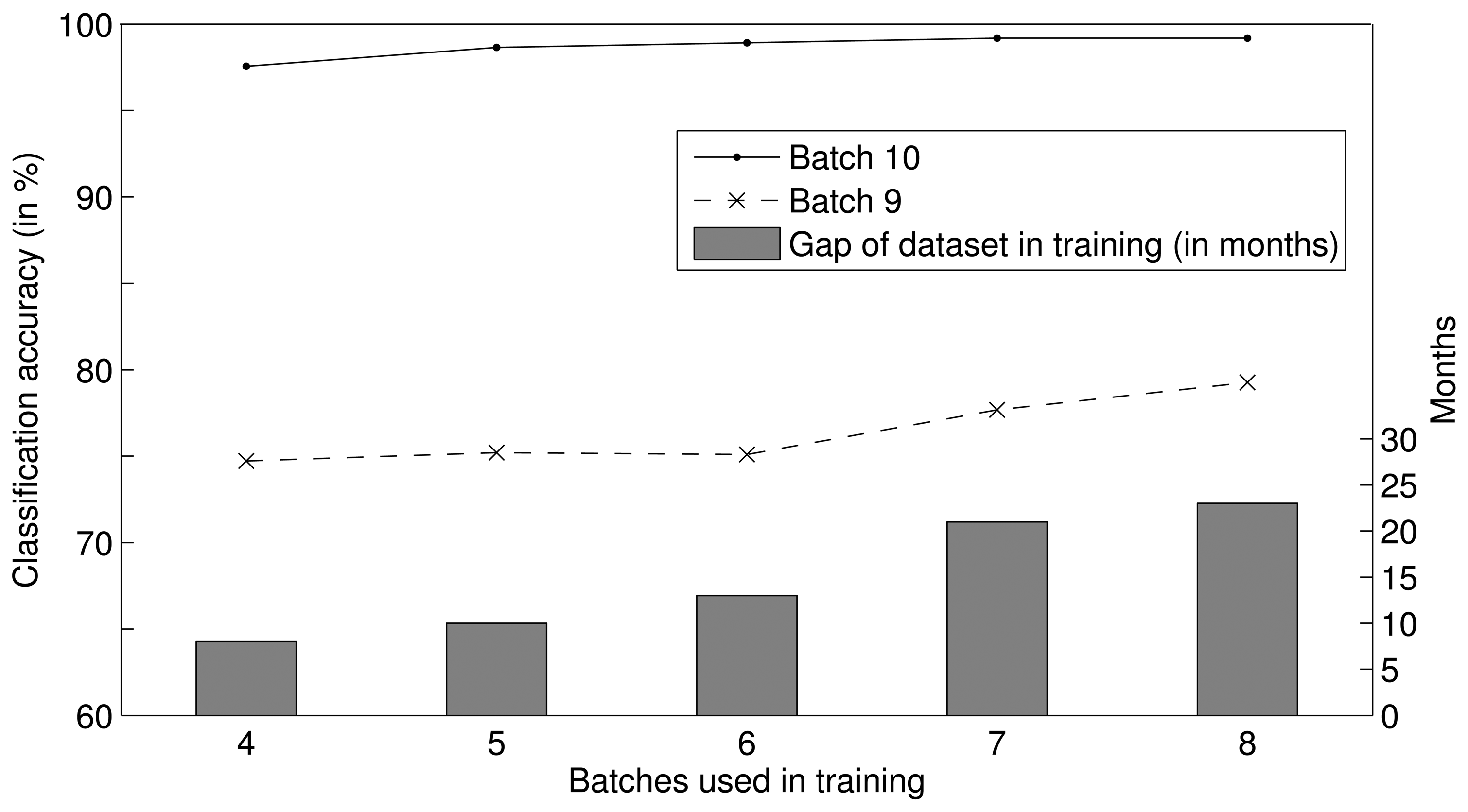 Sensors 13 09160f4 1024
