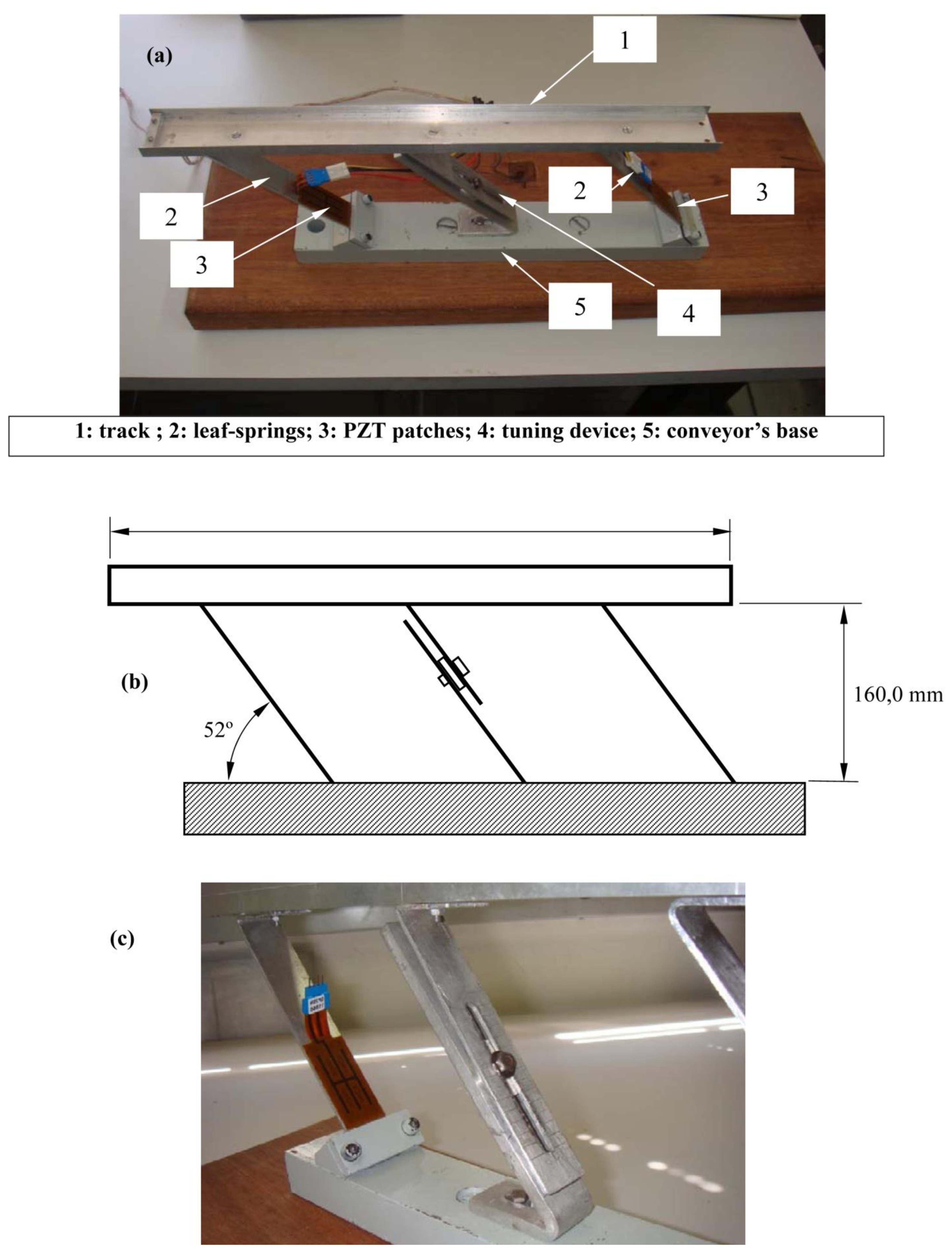 Sensors Free Full Text Piezoelectric Driving Of Vibration