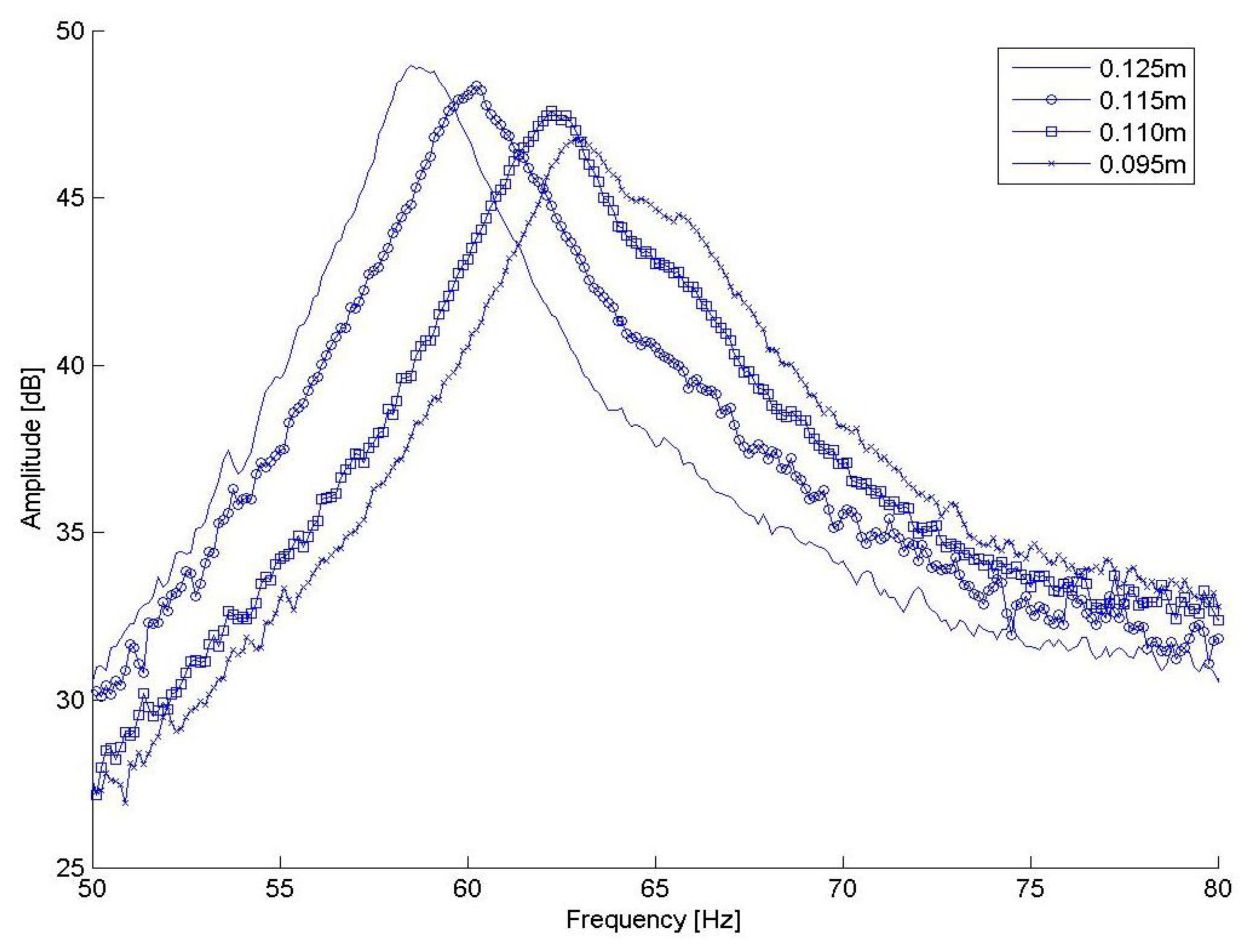 Sensors 13 09174f6 1024