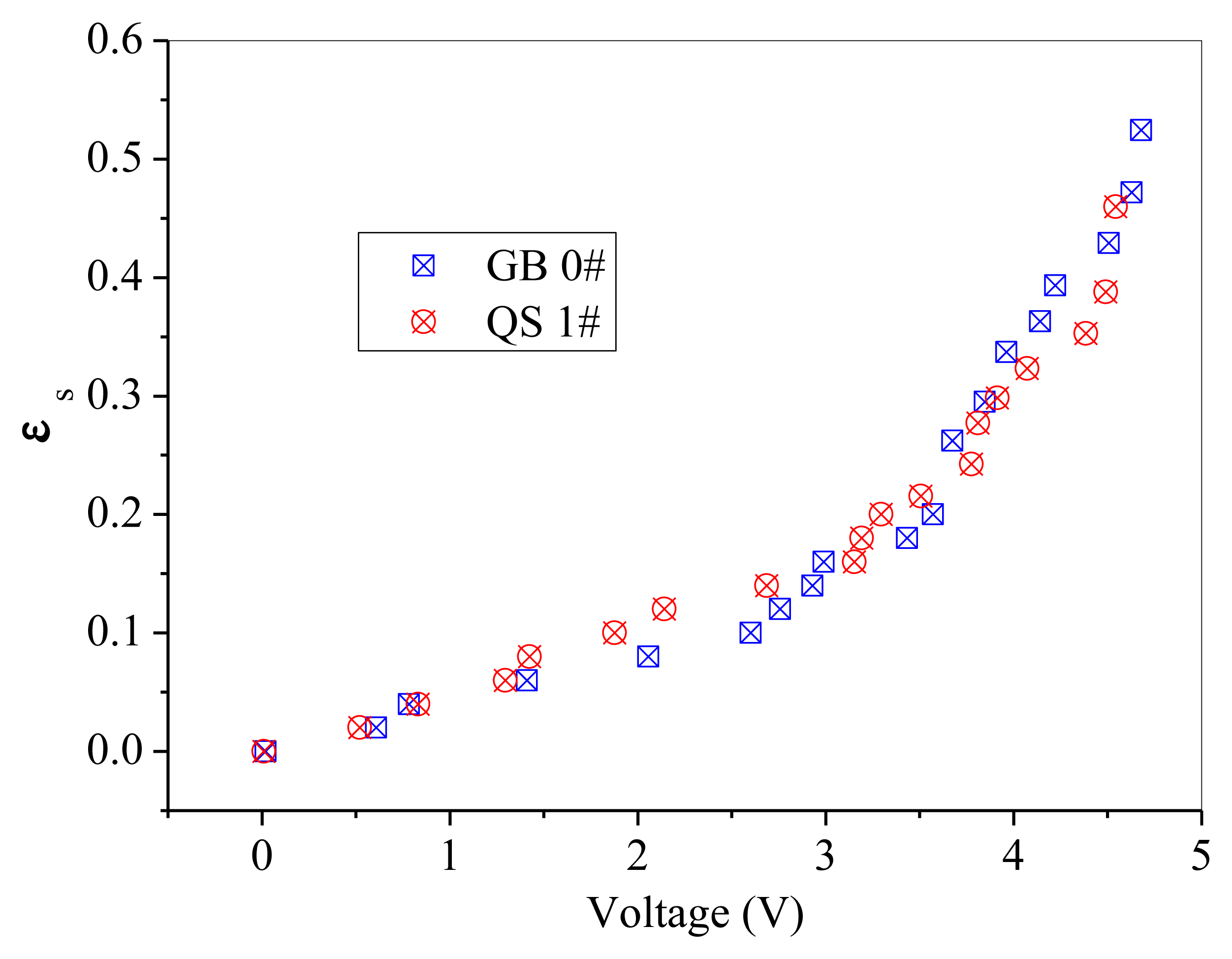 Sensors 13 09201f12 1024