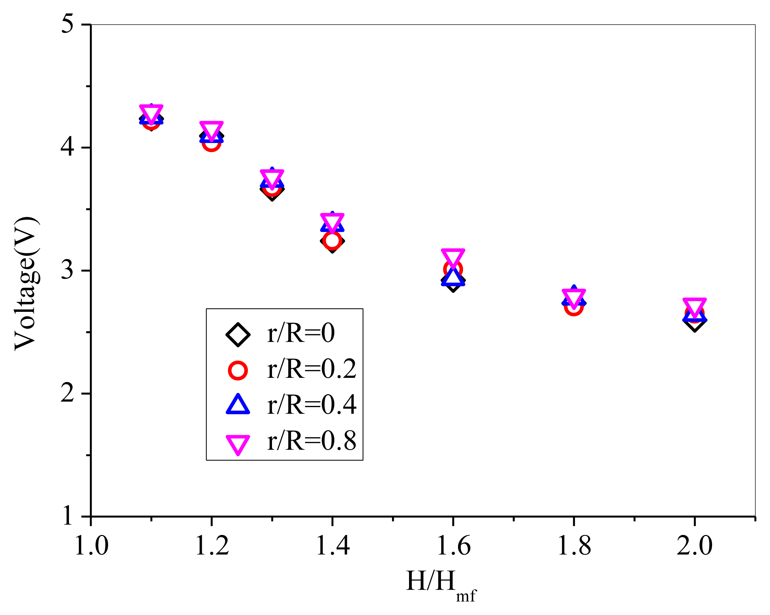 Sensors 13 09201f6 1024