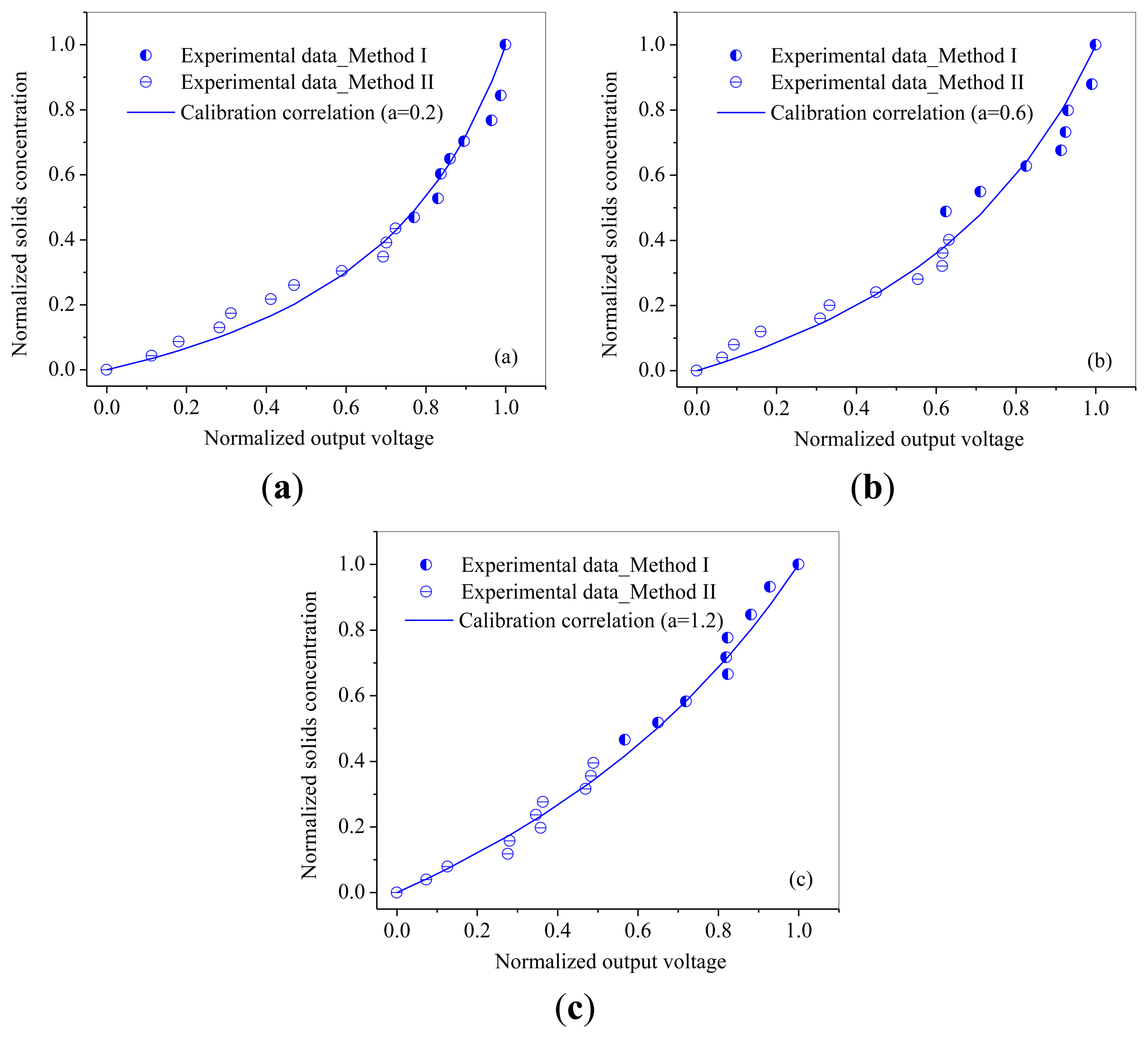Sensors 13 09201f8 1024