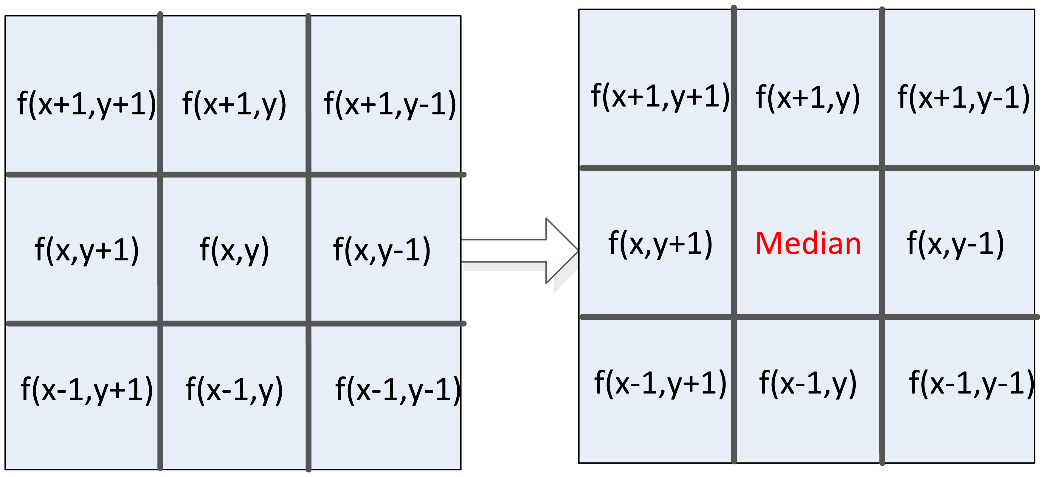 designing median filter using altera dsp builder designing median filter using altera dsp builder