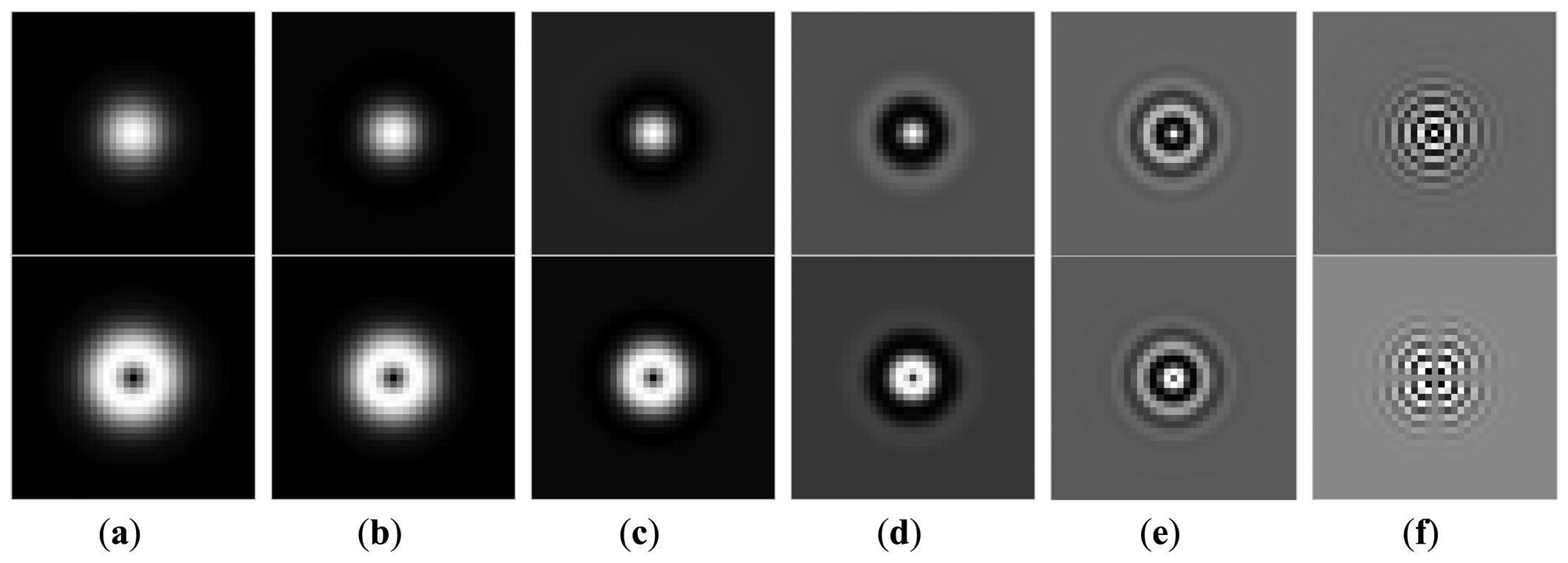 Sensors 13 09248f3 1024