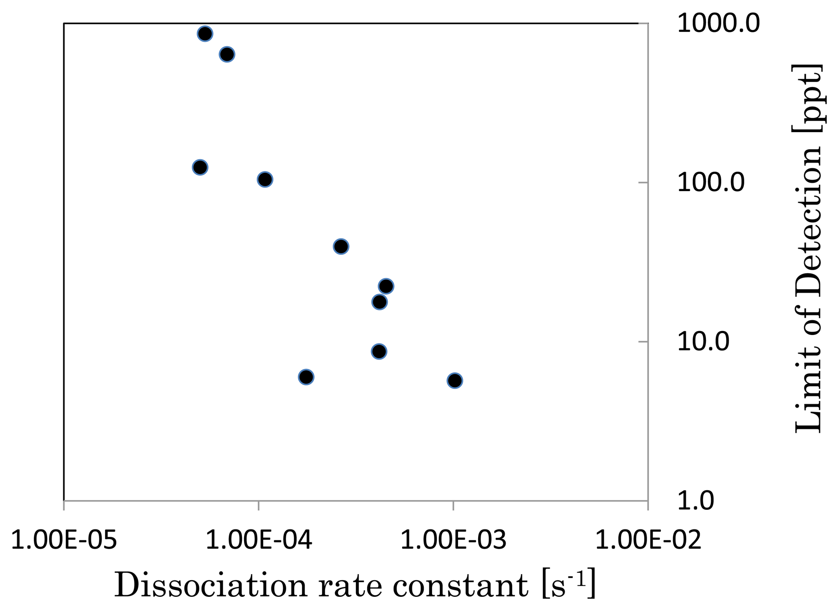 Sensors 13 09294f2 1024