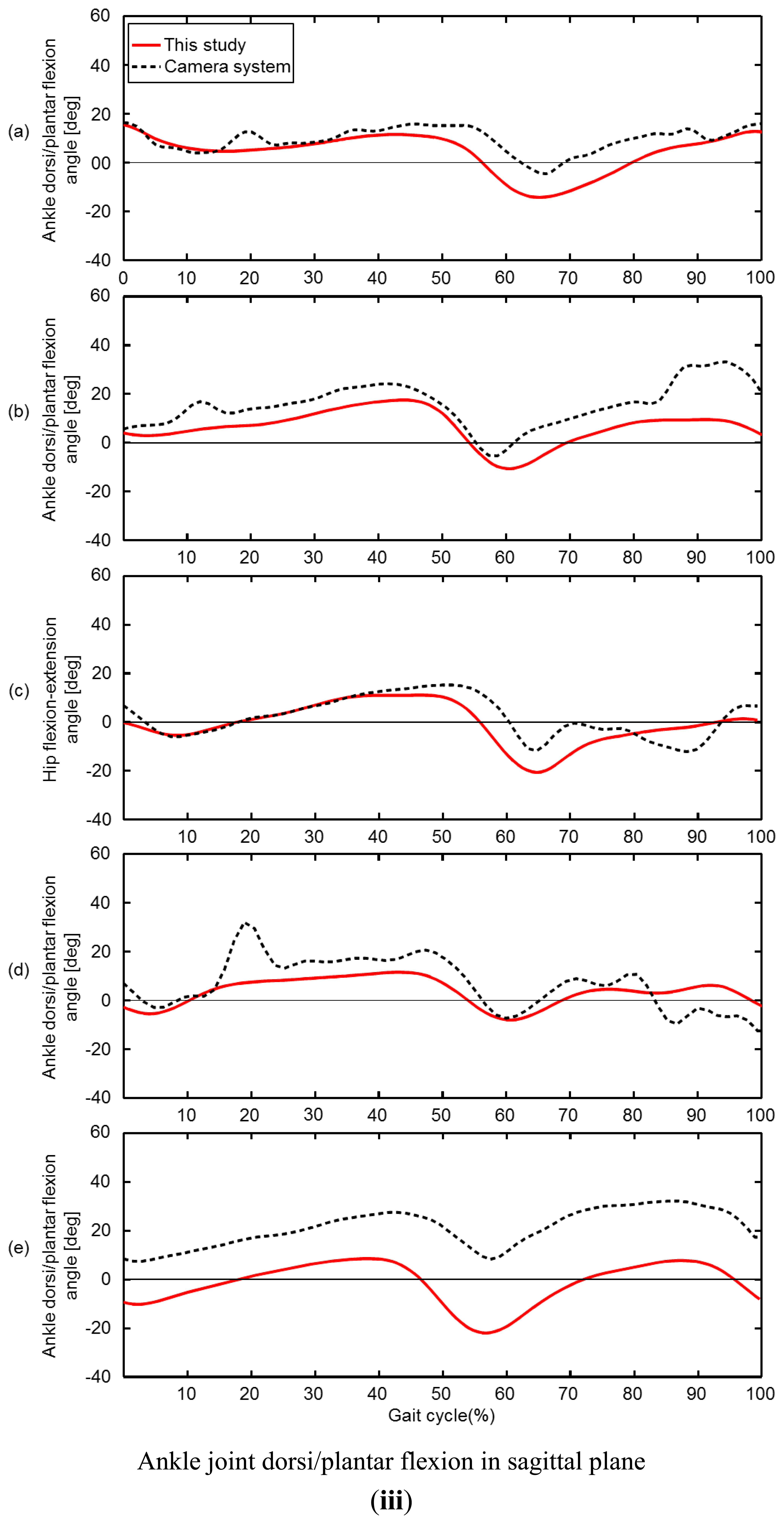 Sensors 13 09321f6c 1024