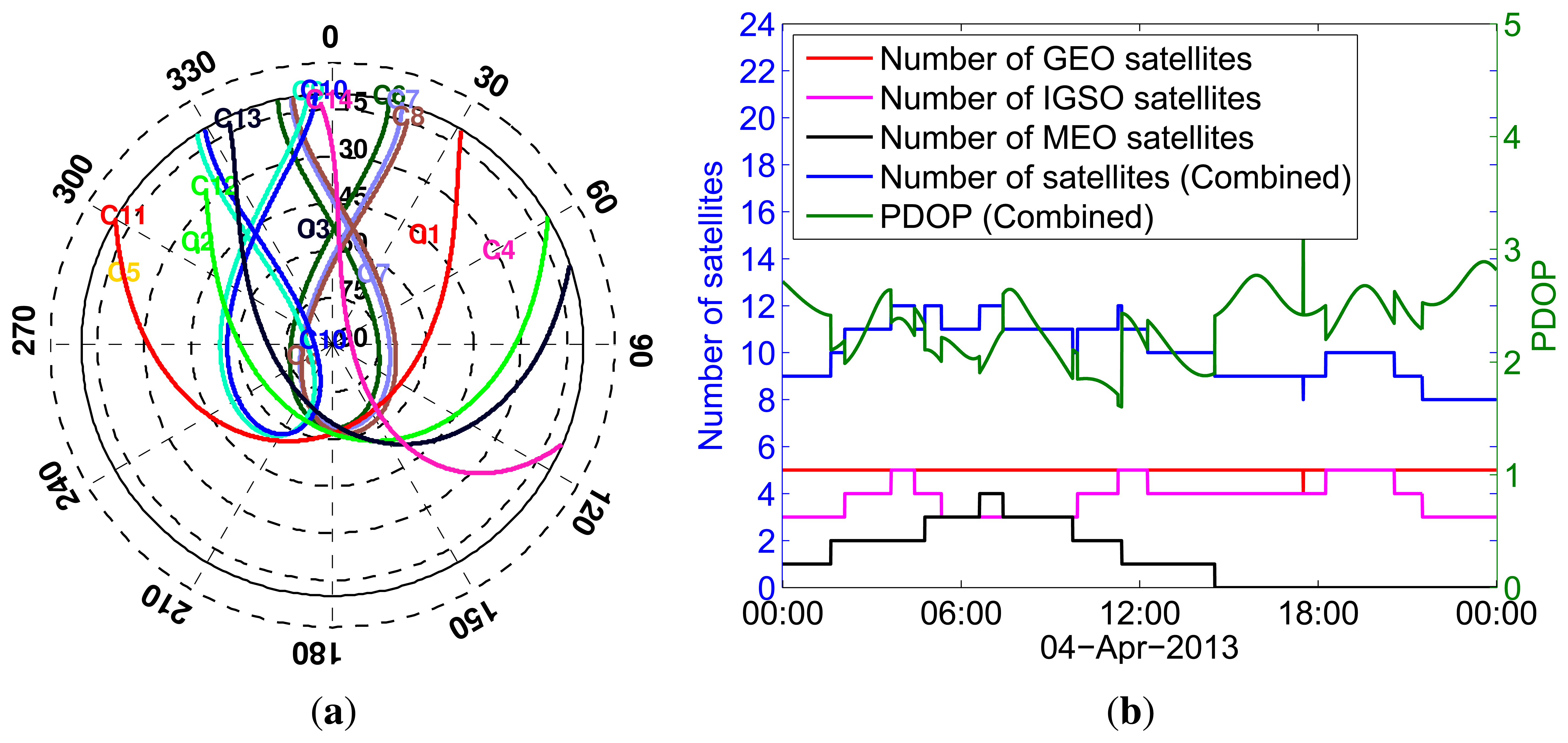 Sensors 13 09435f2 1024
