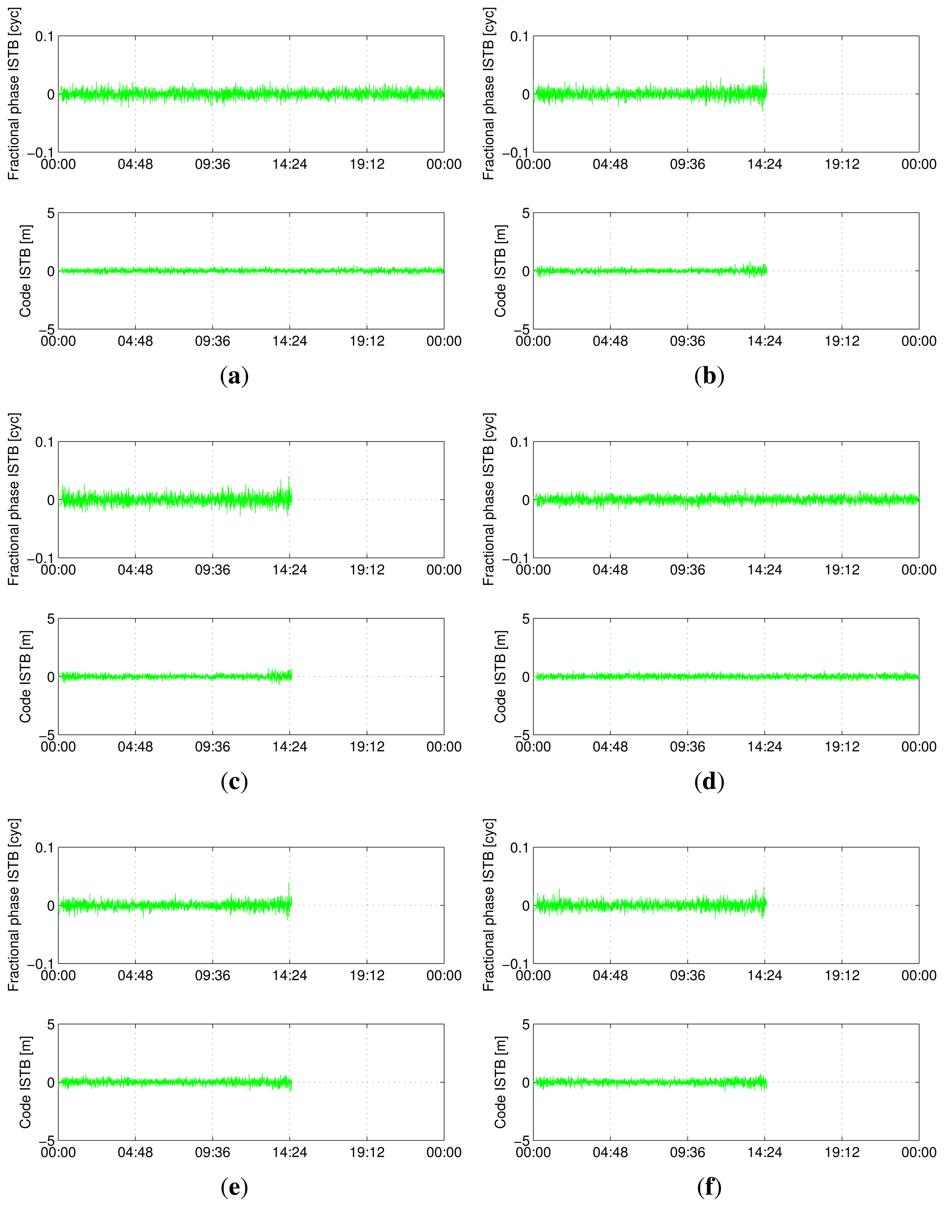 Sensors 13 09435f6 1024