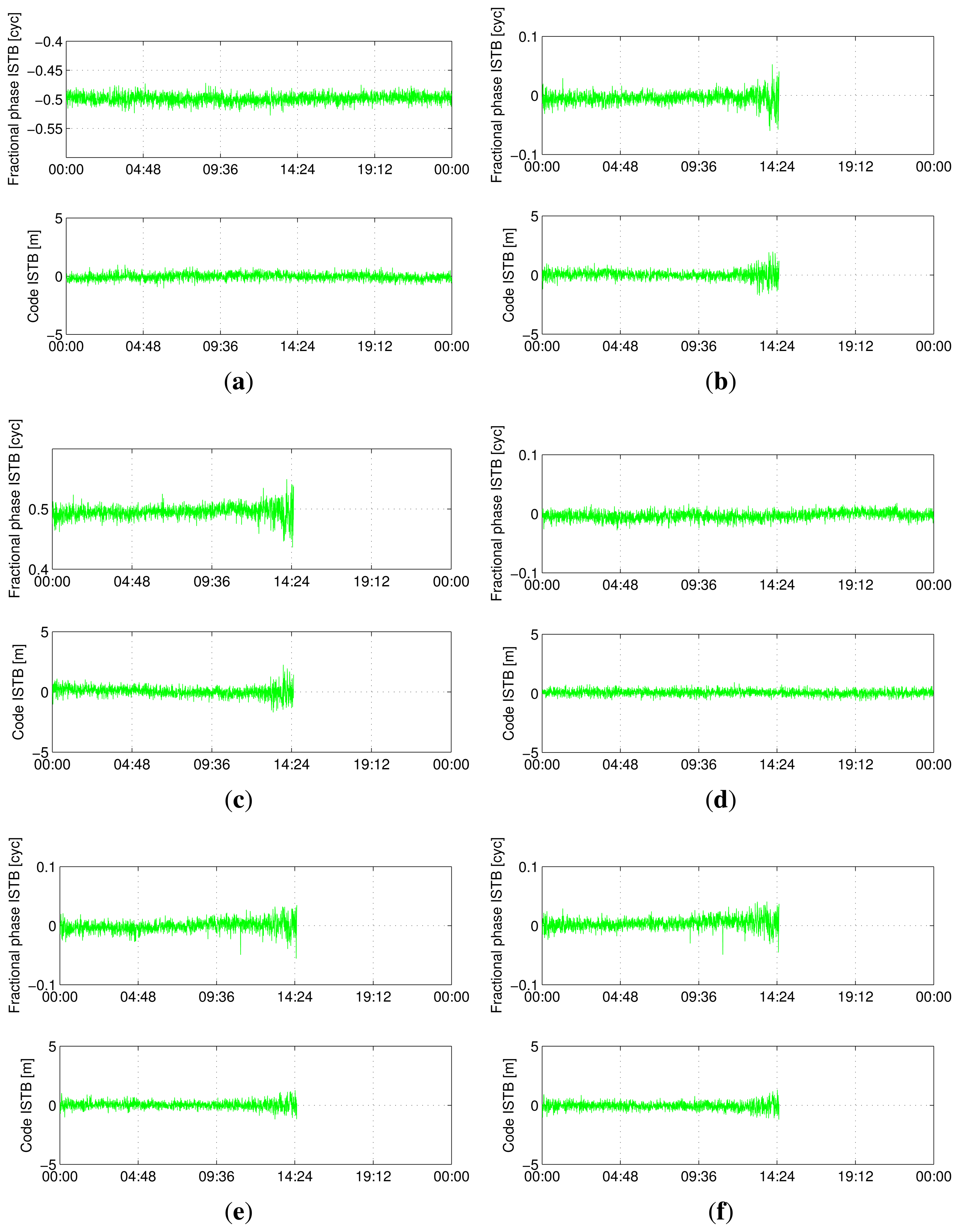 Sensors 13 09435f8 1024
